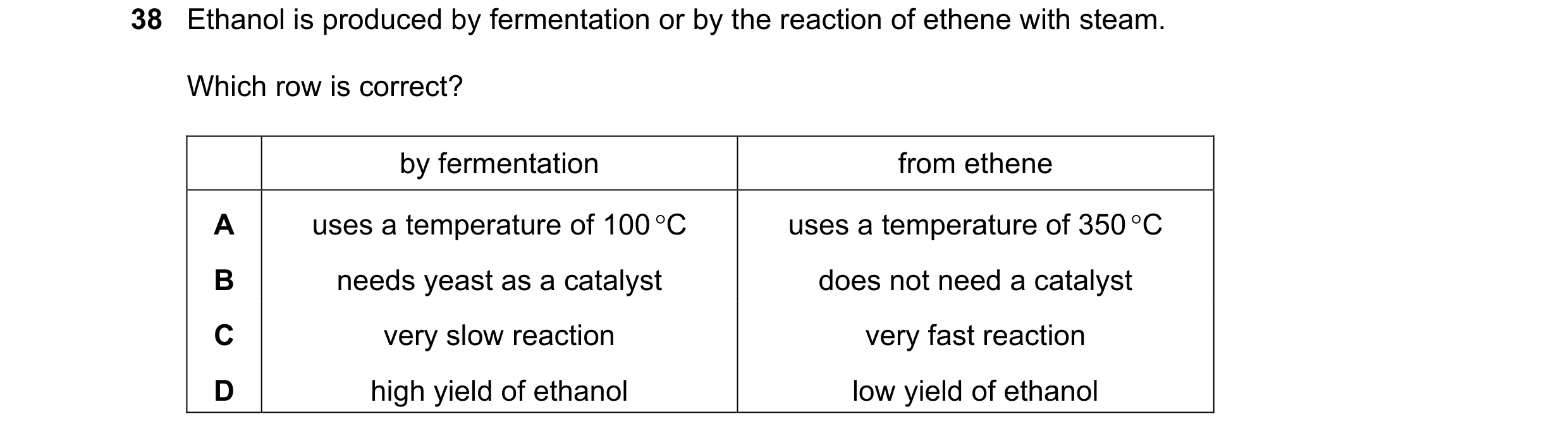 Question 6: Ethanol is produced by fermentation or by the reaction of ethene with steam. Which row is correct? by fermentation from ethene A uses a tem…