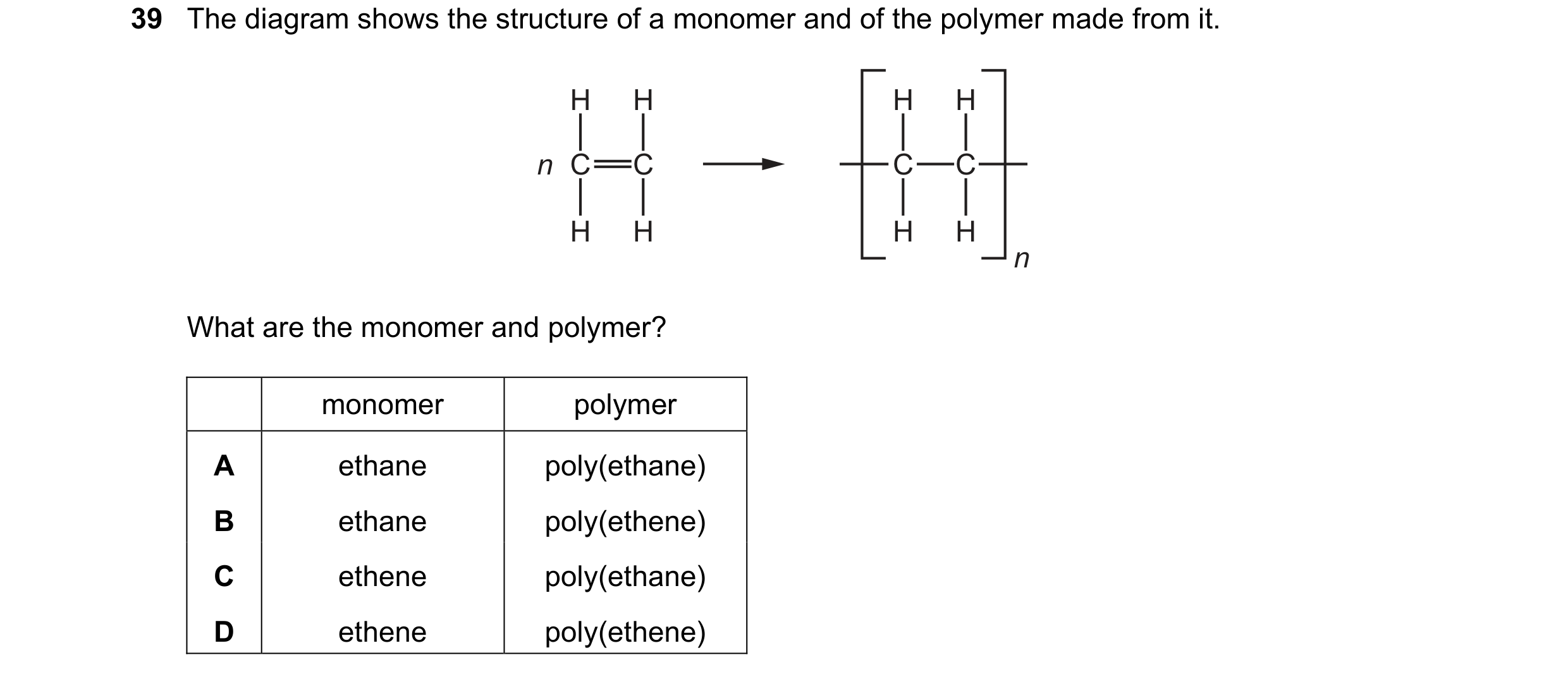 Question 4: The diagram shows the structure of a monomer and of the polymer made from it. H H H H n C C C C H H H H n What are the monomer and polymer?…