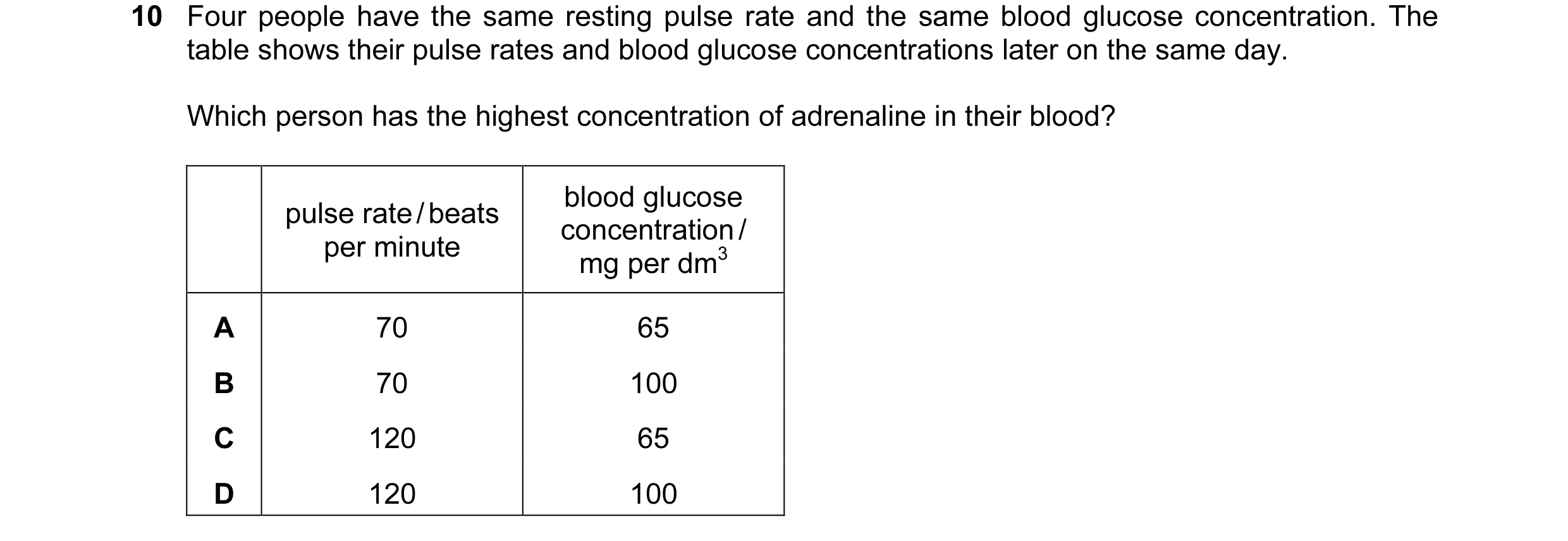 Question 21: Four people have the same resting pulse rate and the same blood glucose concentration. The table shows their pulse rates and blood glucose …