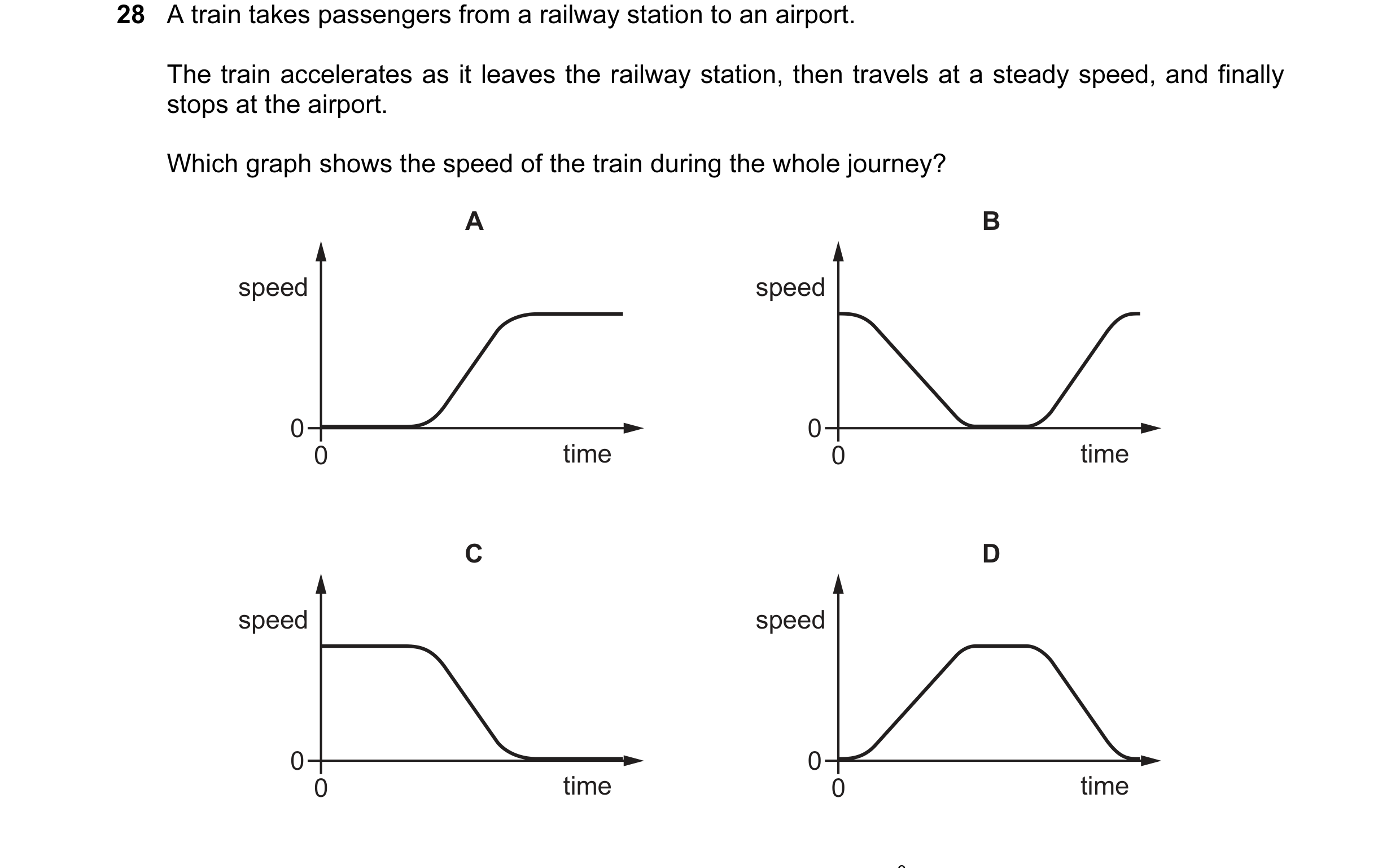 Question 46: A train takes passengers from a railway station to an airport. The train accelerates as it leaves the railway station, then travels at a st…