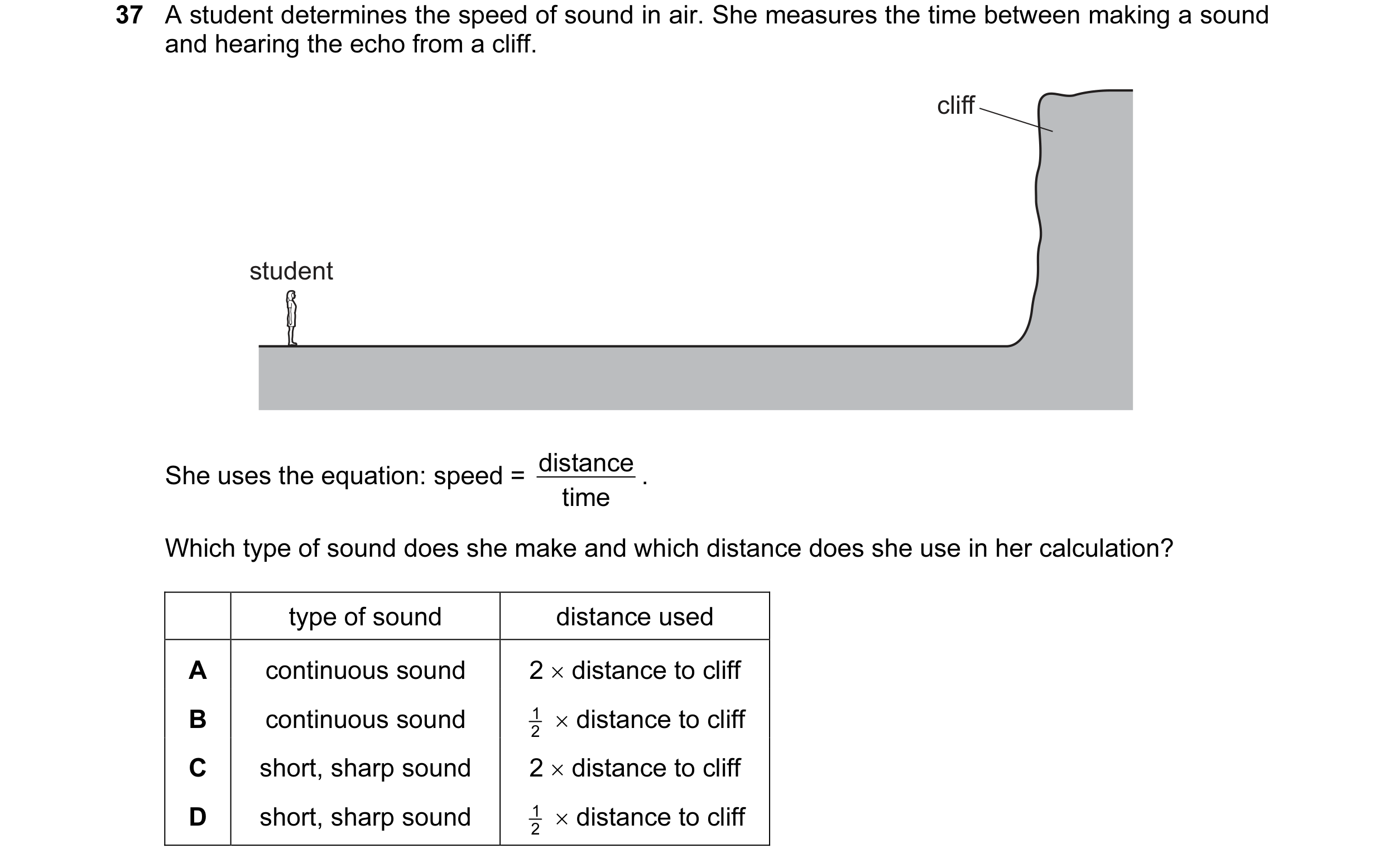 Question 35: A student determines the speed of sound in air. She measures the time between making a sound and hearing the echo from a cliff. cliff stude…