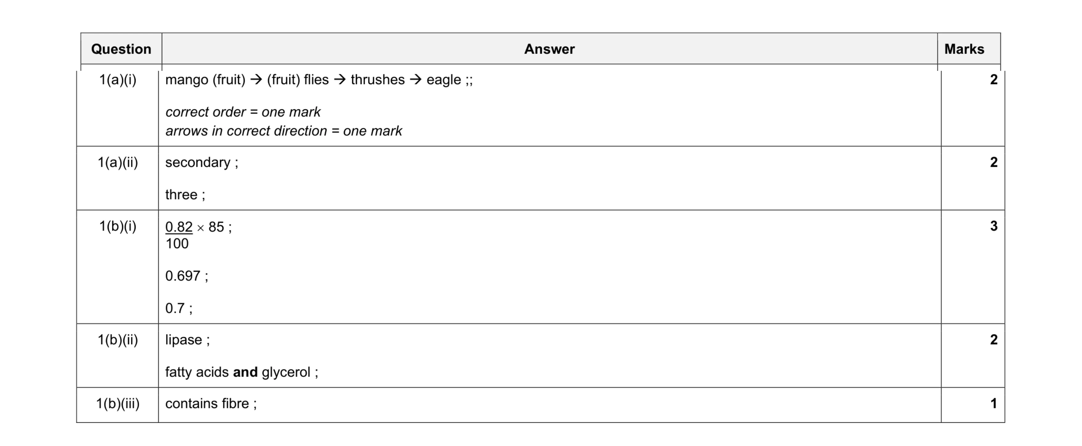Mark scheme for question 12