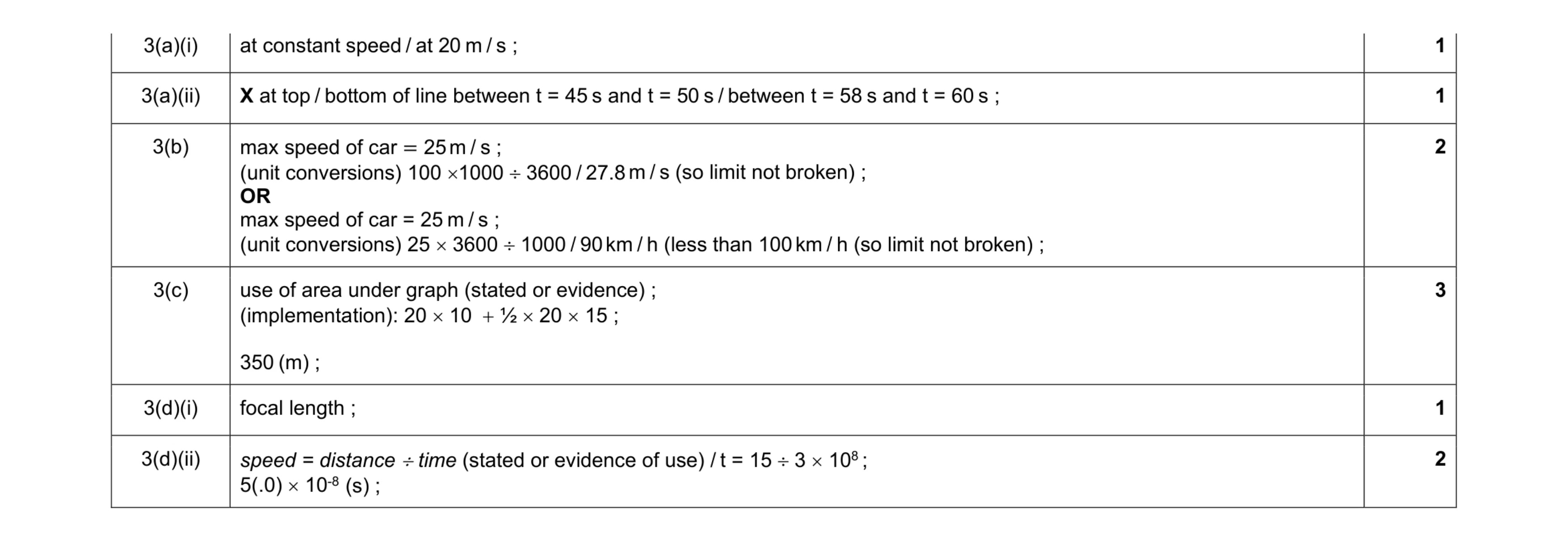 Mark scheme for question 25