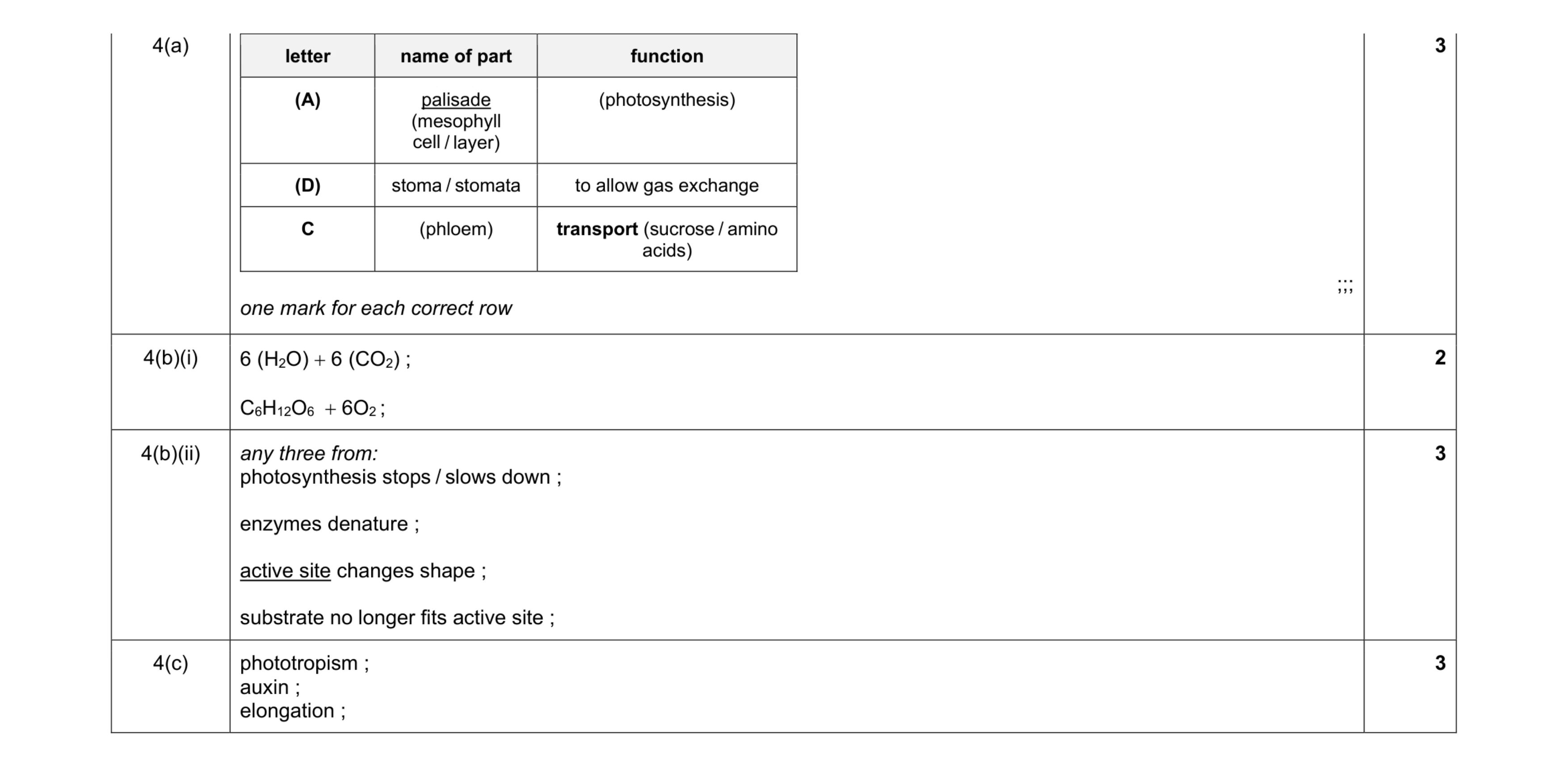 Mark scheme for question 9