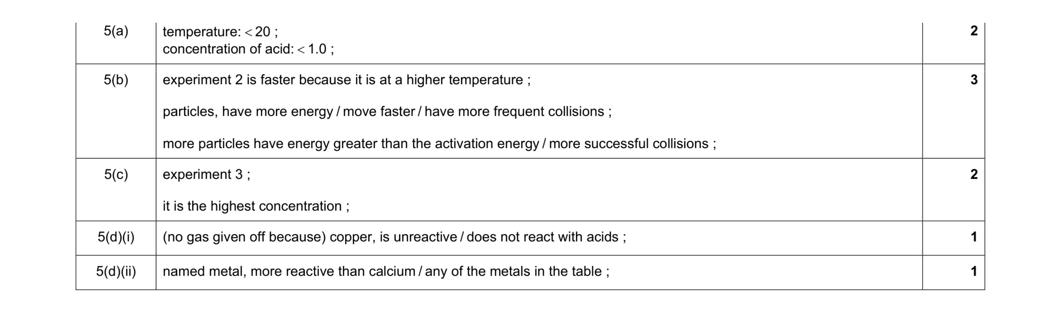 Mark scheme for question 14