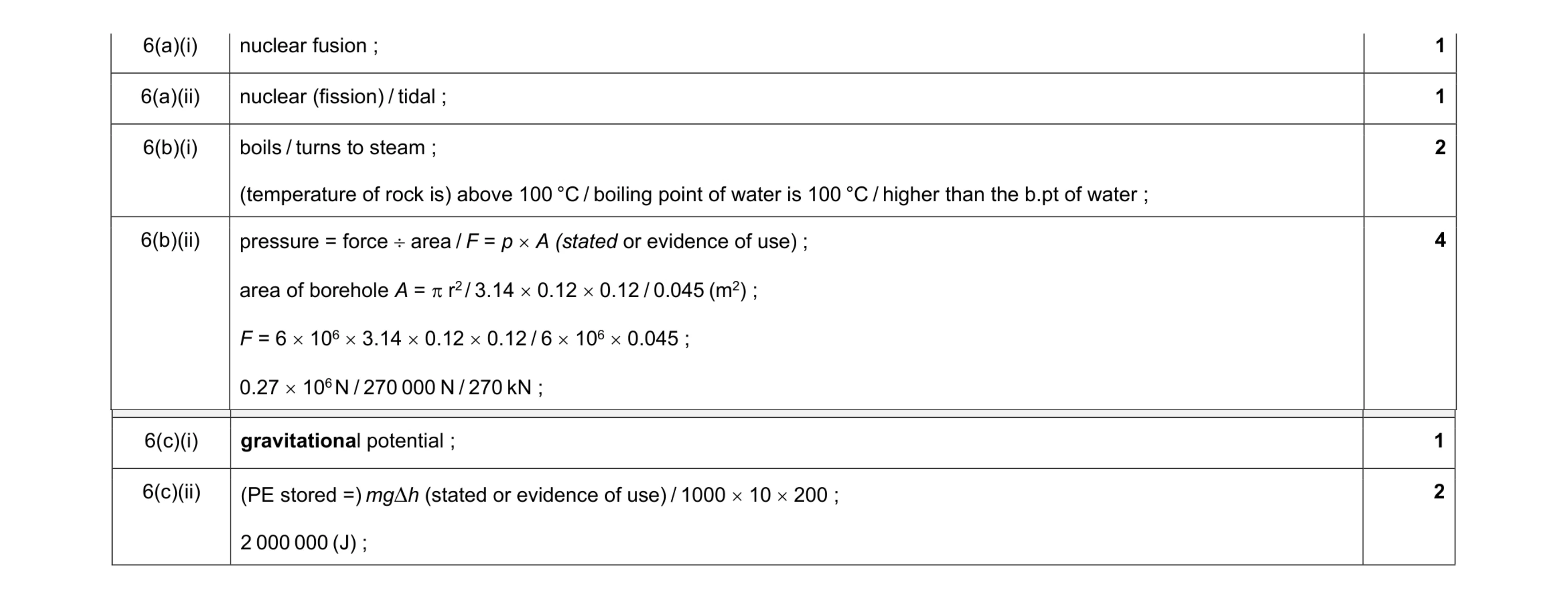 Mark scheme for question 30