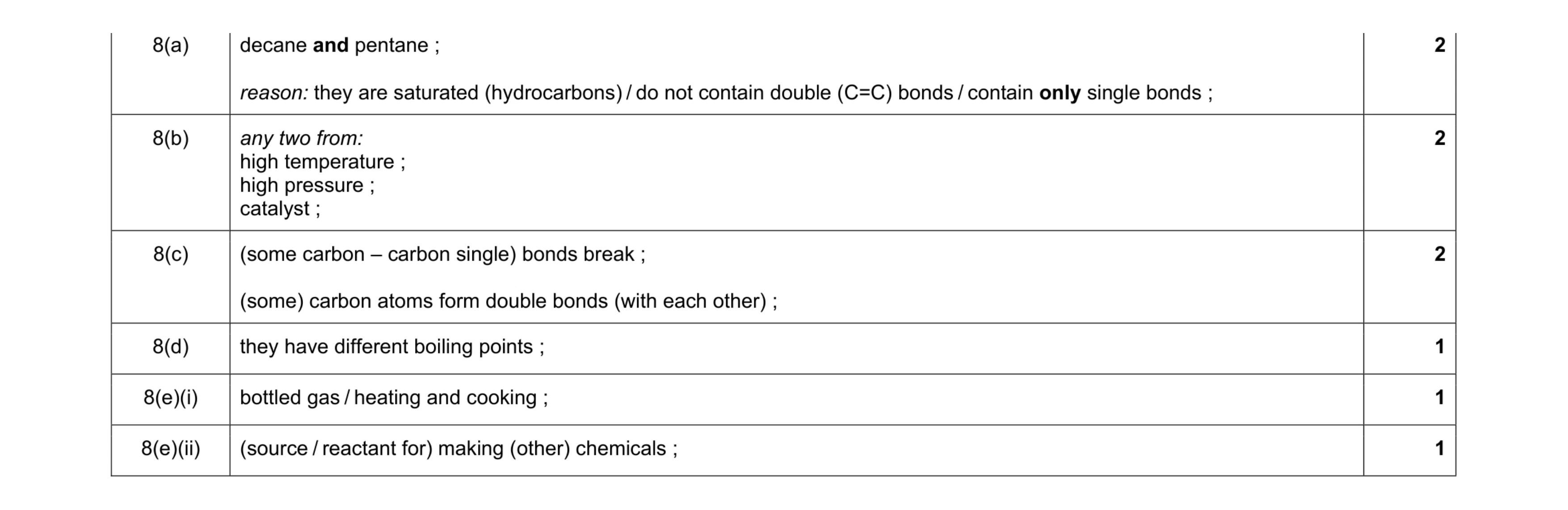 Mark scheme for question 14
