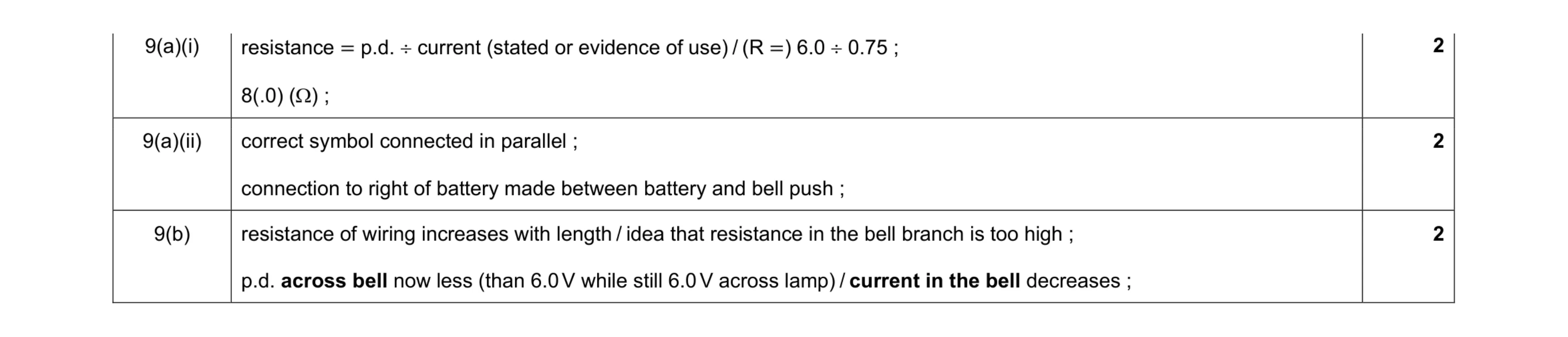 Mark scheme for question 23