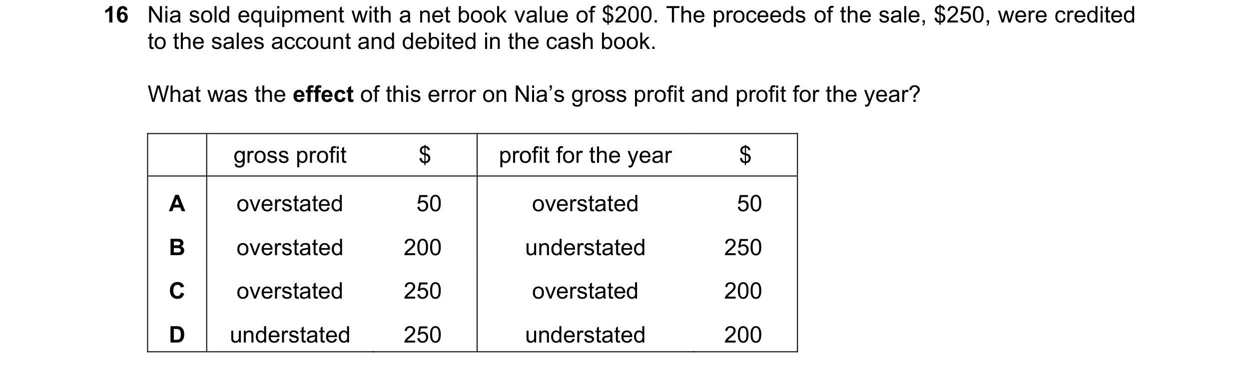 Question 37: Nia sold equipment with a net book value of $200. The proceeds of the sale, $250, were credited to the sales account and debited in the cas…