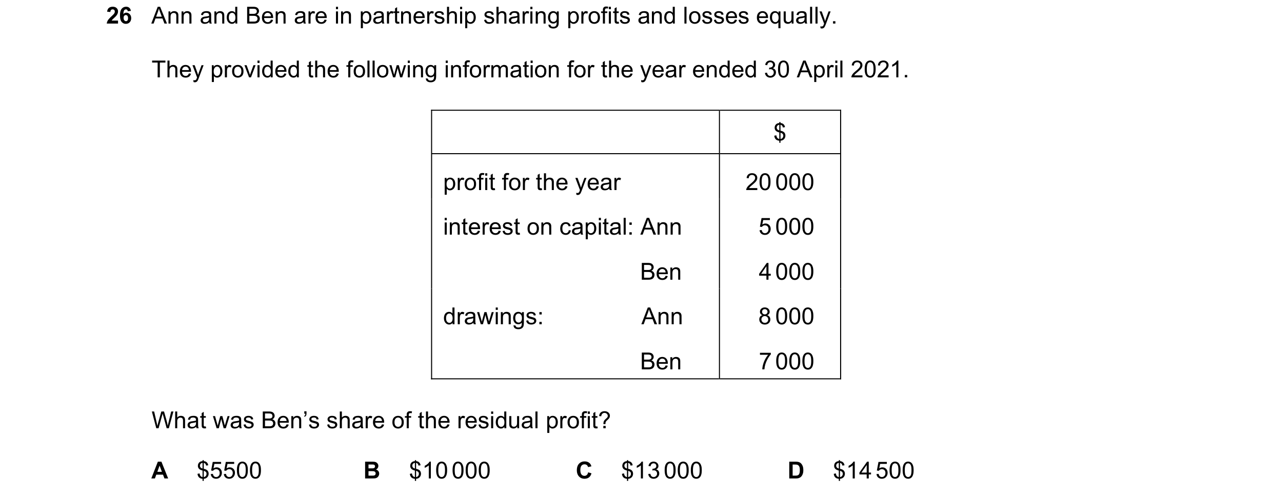 Question 16: Ann and Ben are in partnership sharing profits and losses equally. They provided the following information for the year ended 30 April 2021…