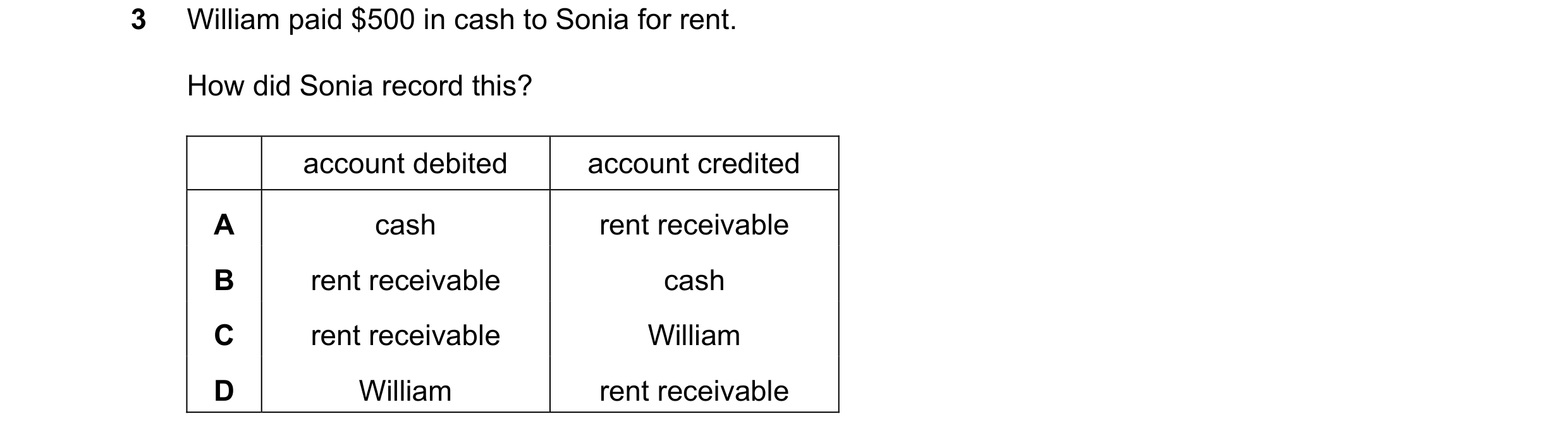 Question 31: William paid $500 in cash to Sonia for rent. How did Sonia record this? account debited account credited A cash rent receivable B rent rece…