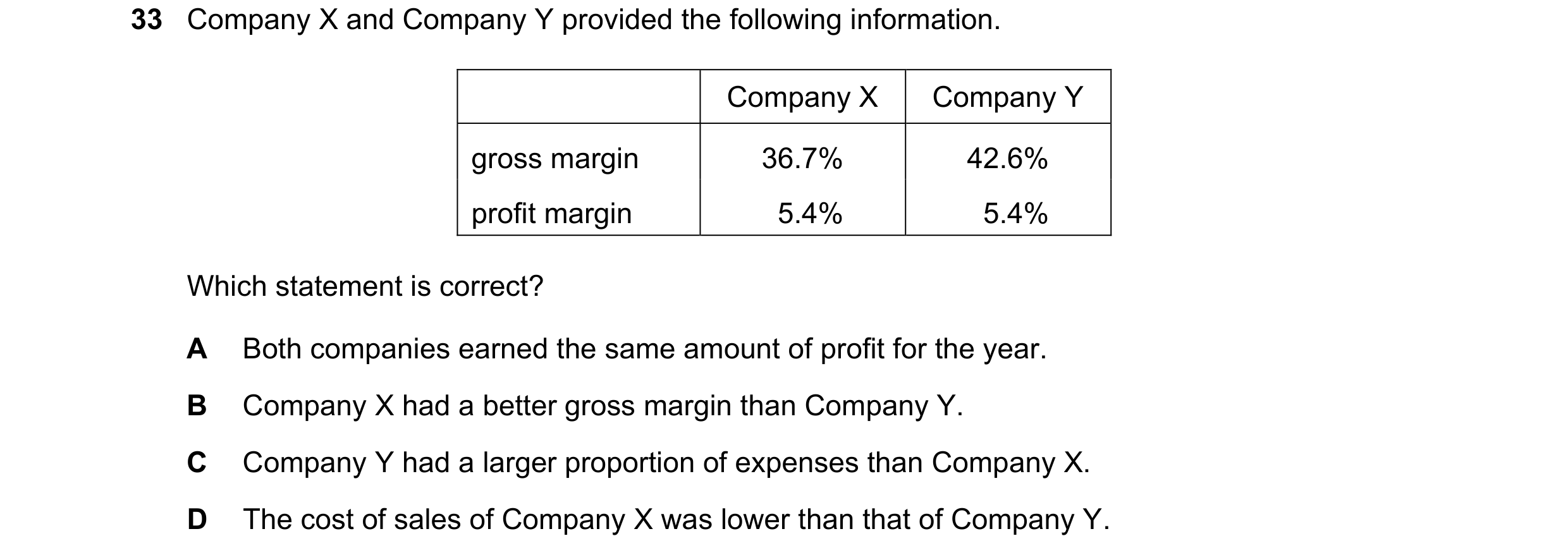 Question 20: Company X and Company Y provided the following information. Company X Company Y gross margin 36.7% 42.6% profit margin 5.4% 5.4% Which stat…