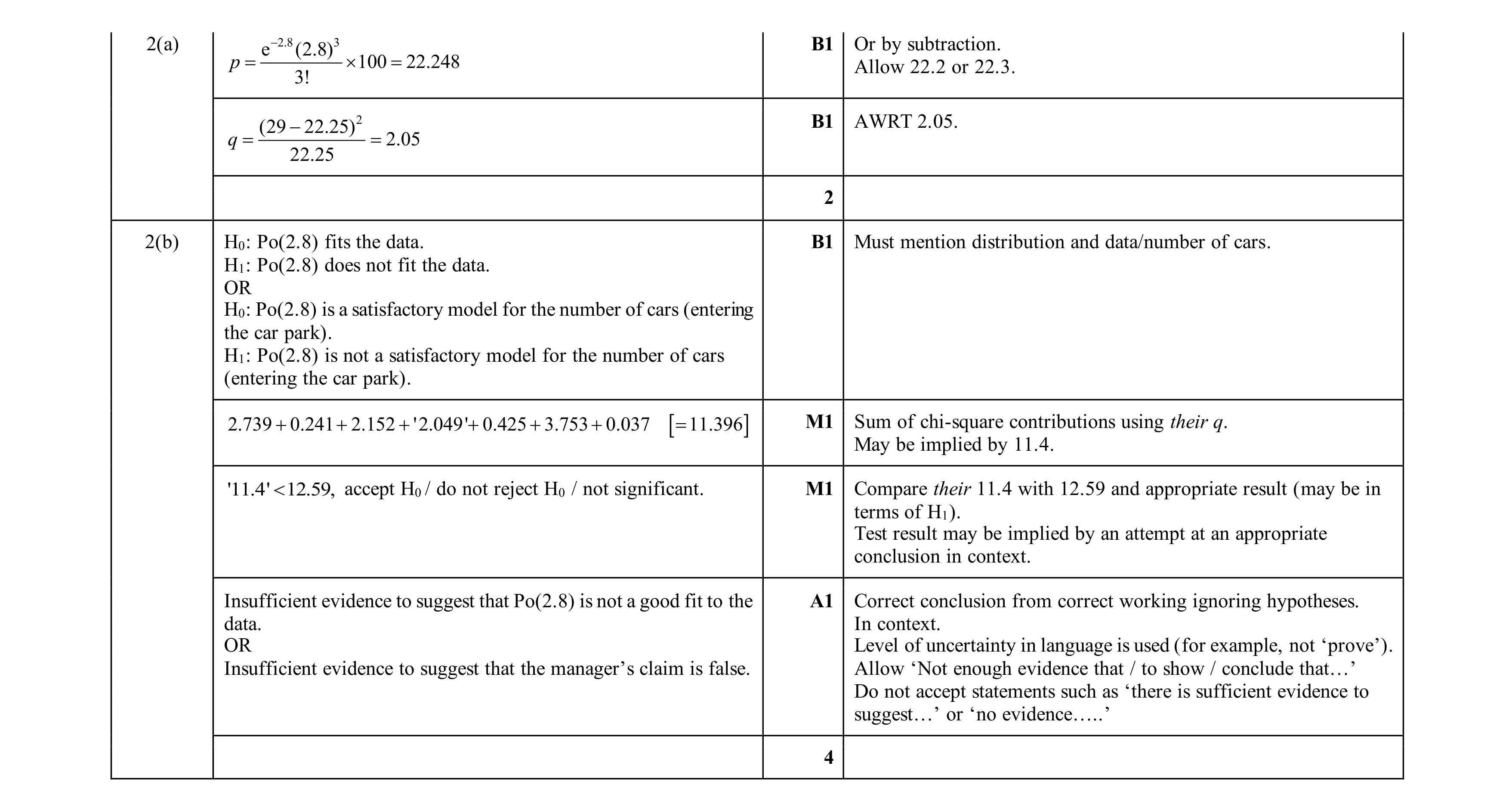 Mark scheme for question 32