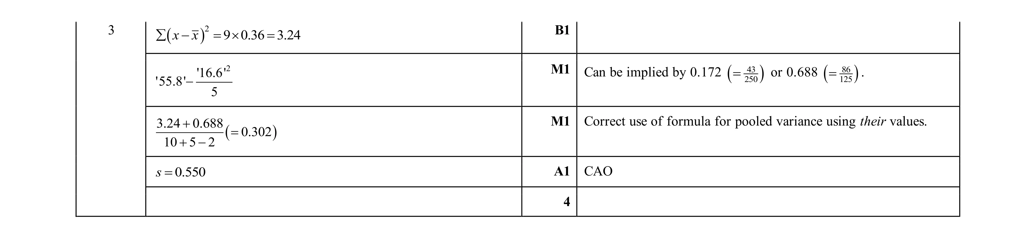 Mark scheme for question 68