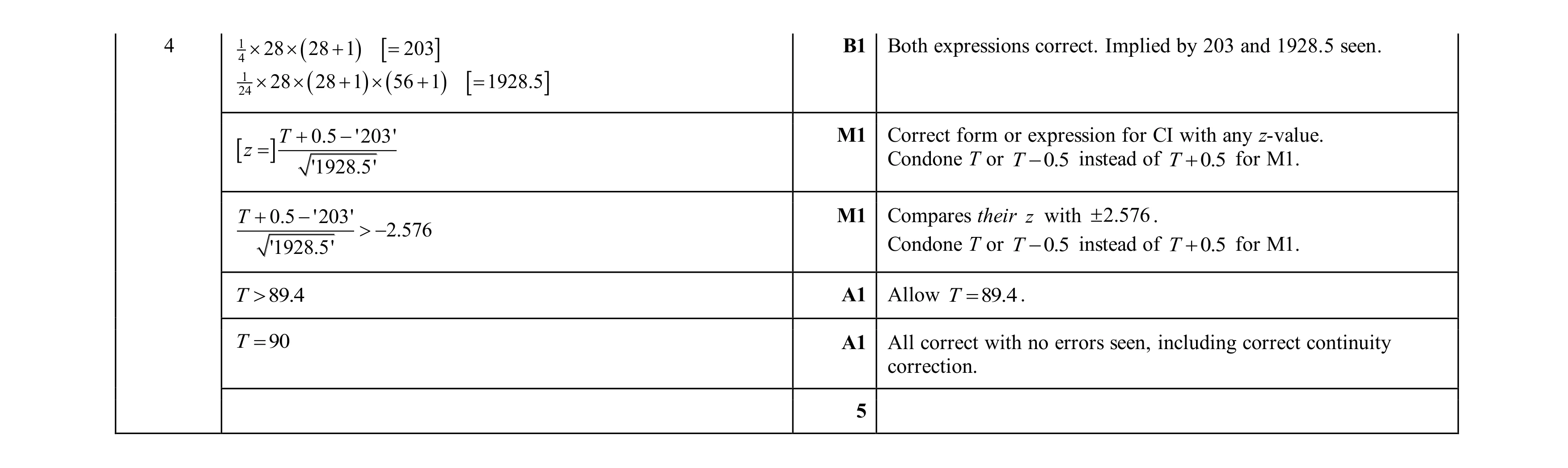 Mark scheme for question 35