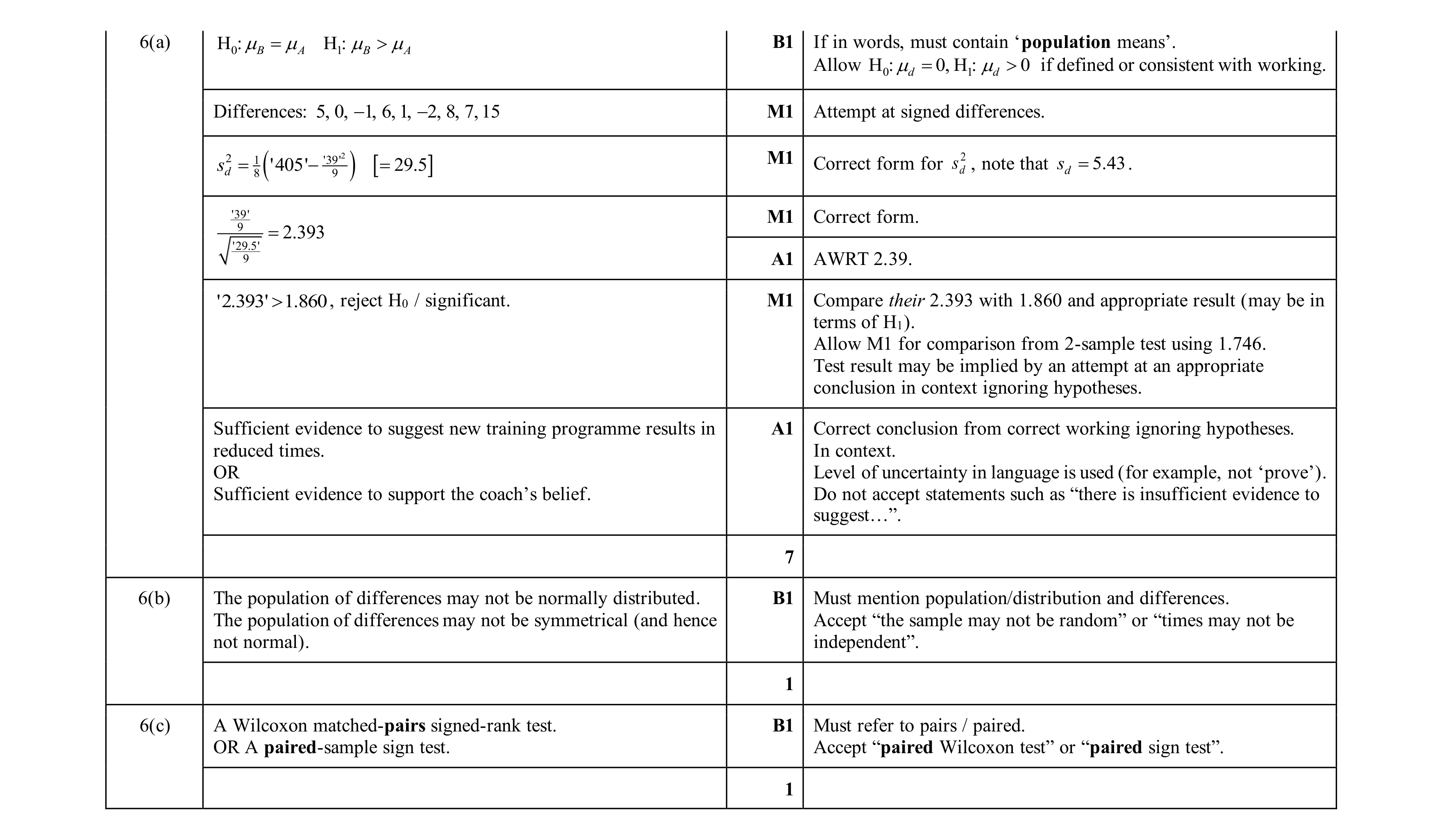 Mark scheme for question 36