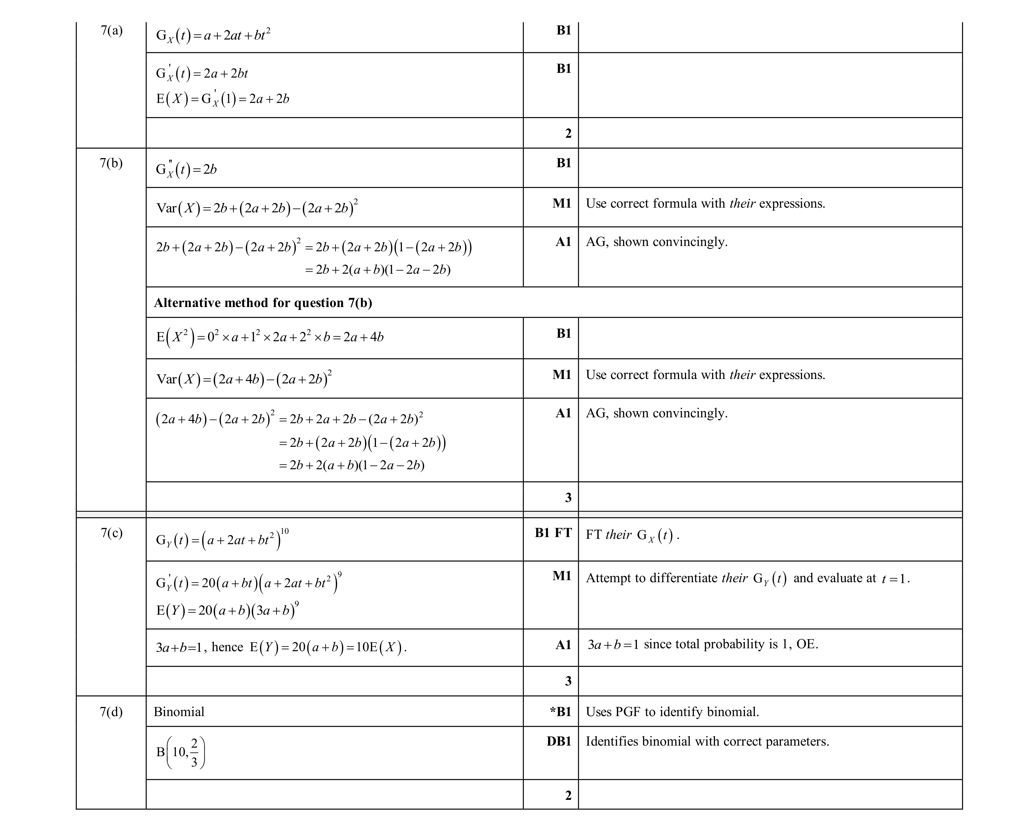 Mark scheme for question 32
