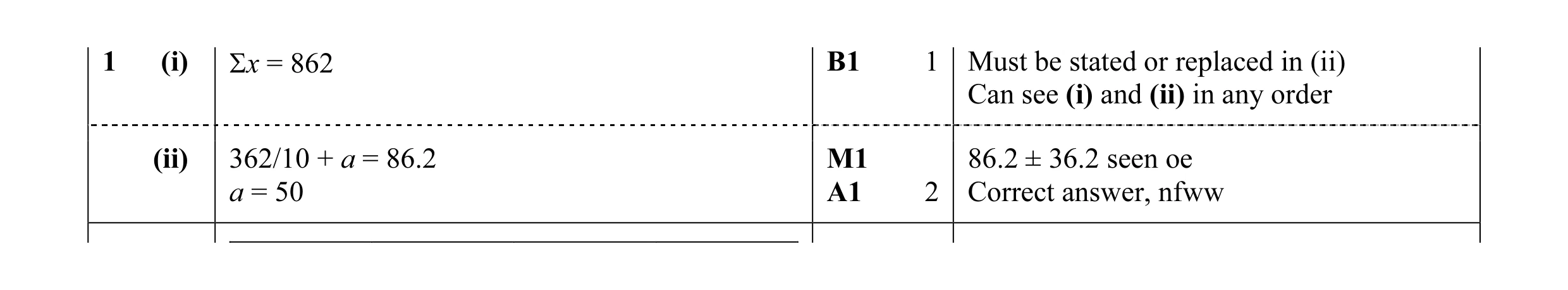 Mark scheme for question 45