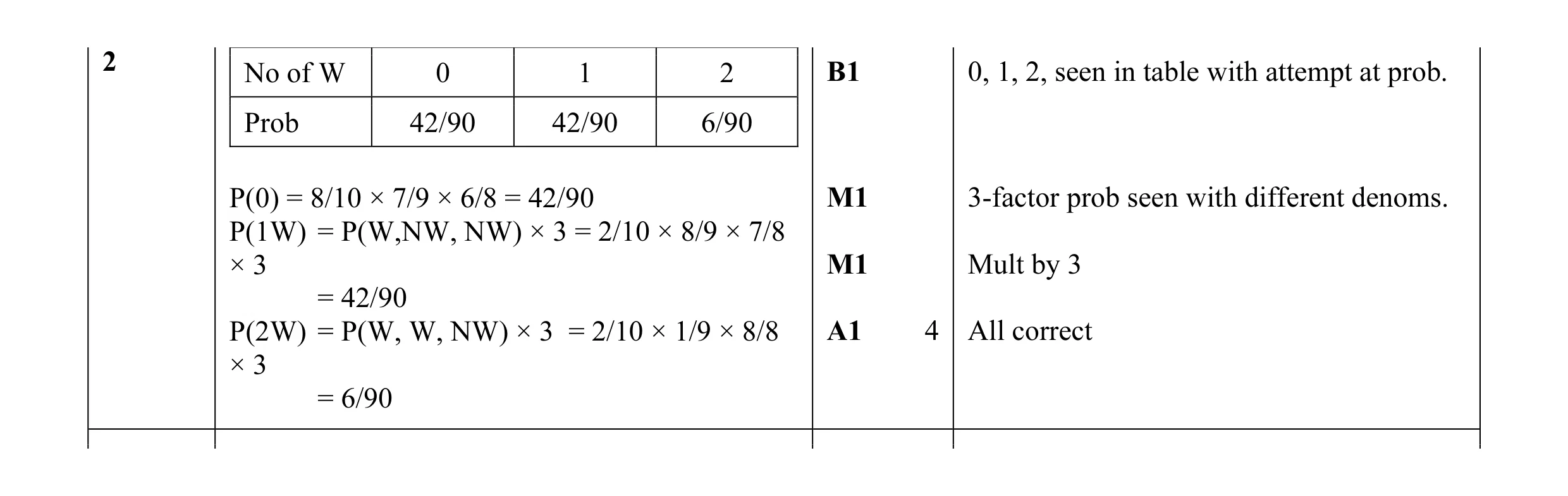 Mark scheme for question 78