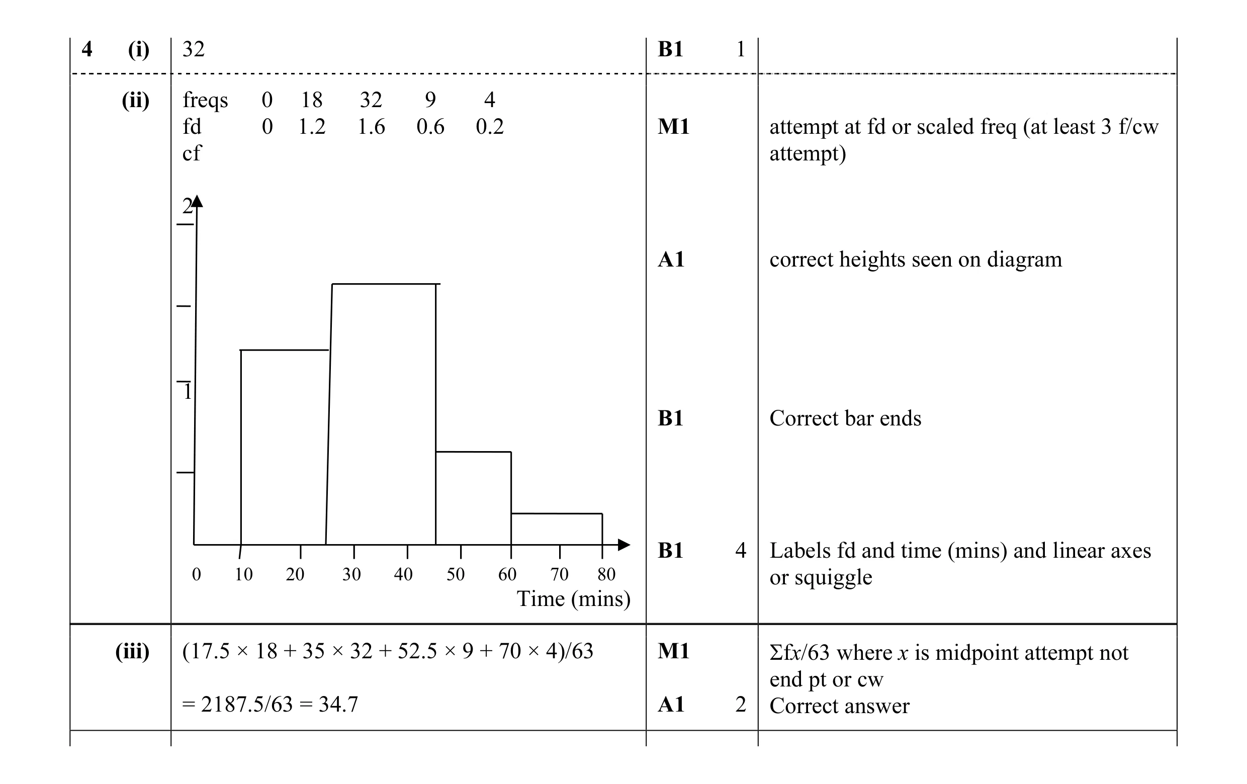 Mark scheme for question 46