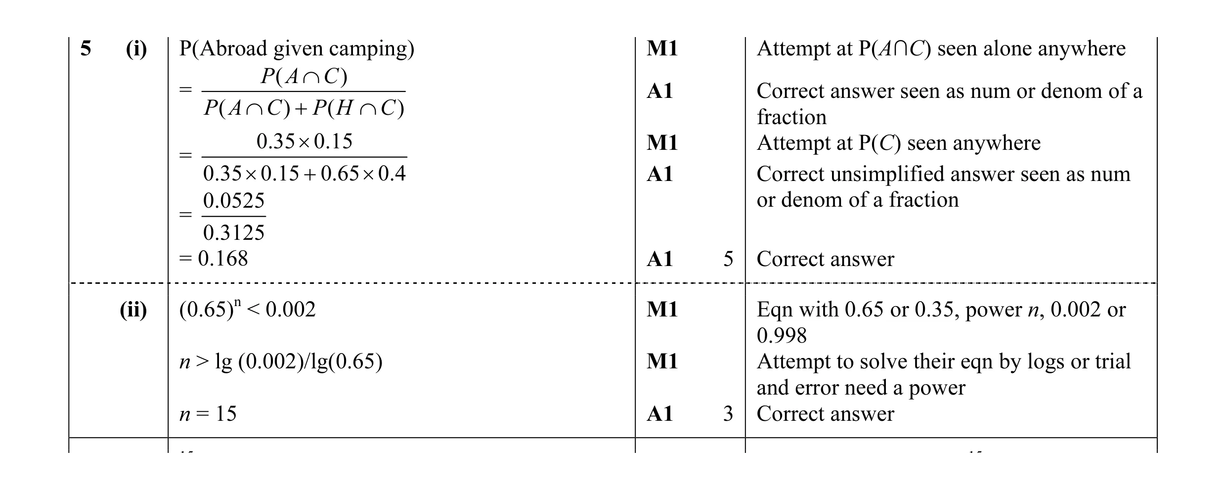 Mark scheme for question 80