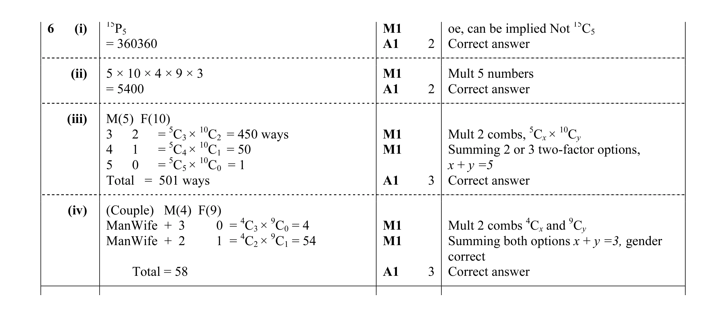Mark scheme for question 30