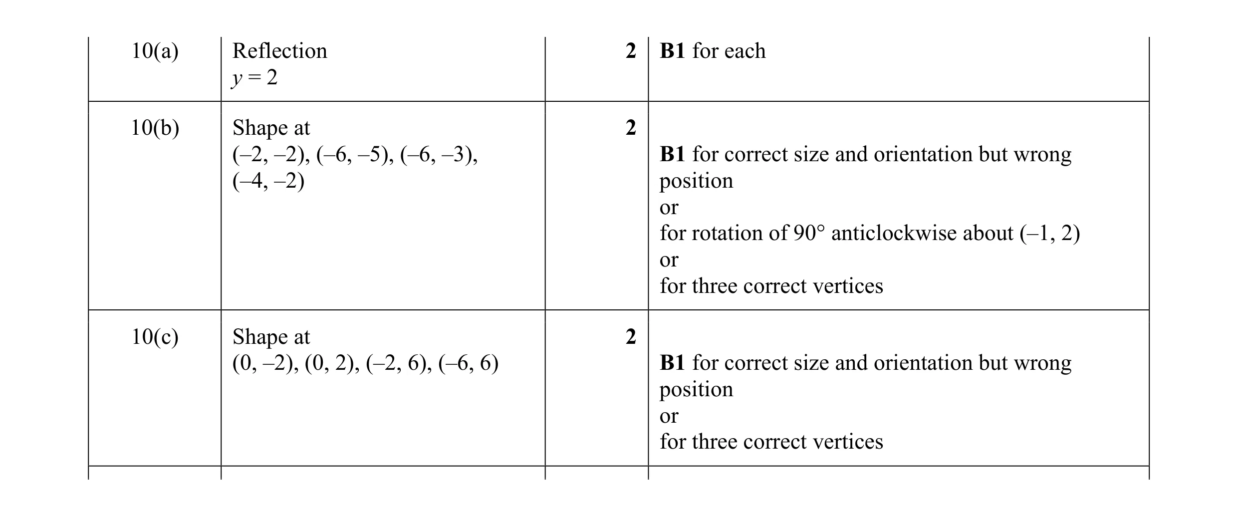 Mark scheme for question 31