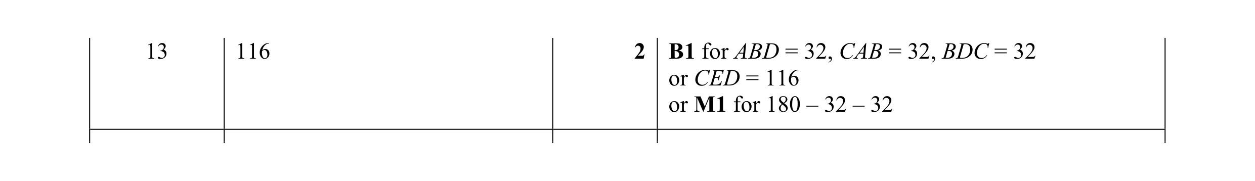 Mark scheme for question 35