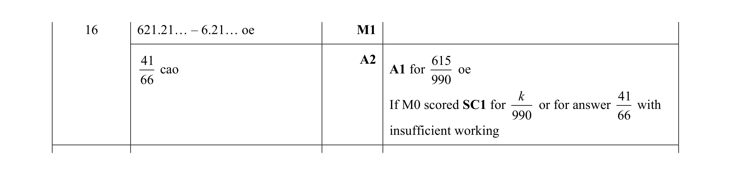 Mark scheme for question 97