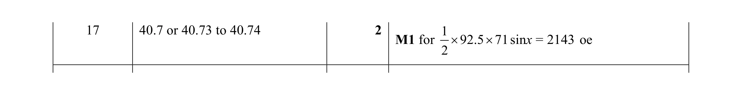 Mark scheme for question 21