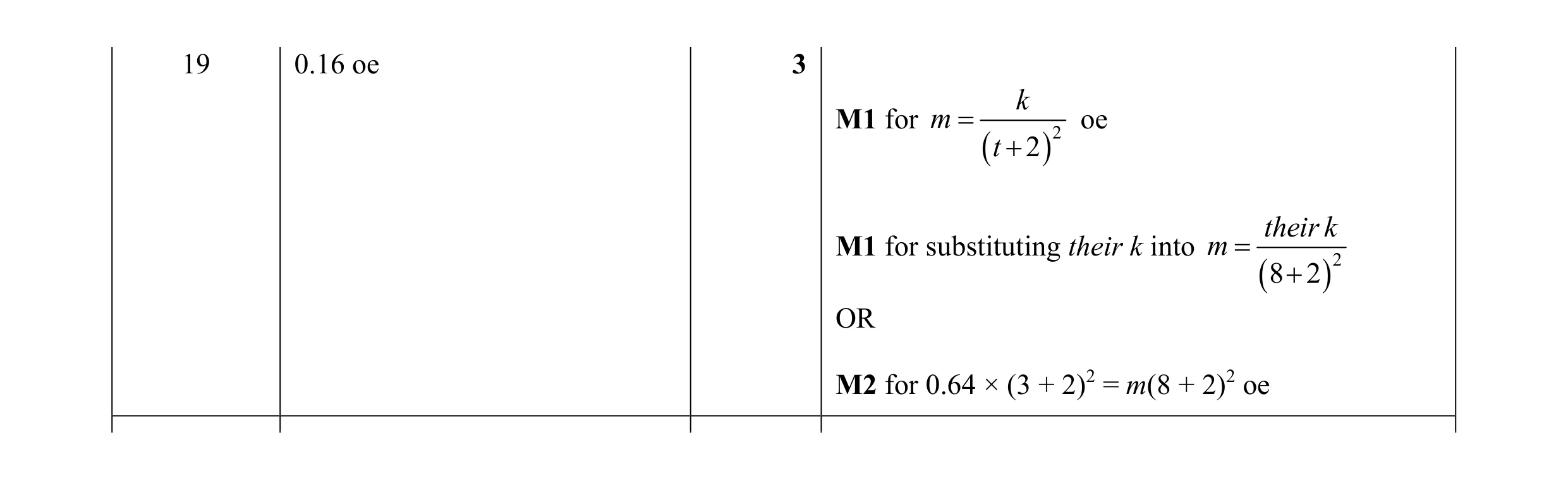 Mark scheme for question 114