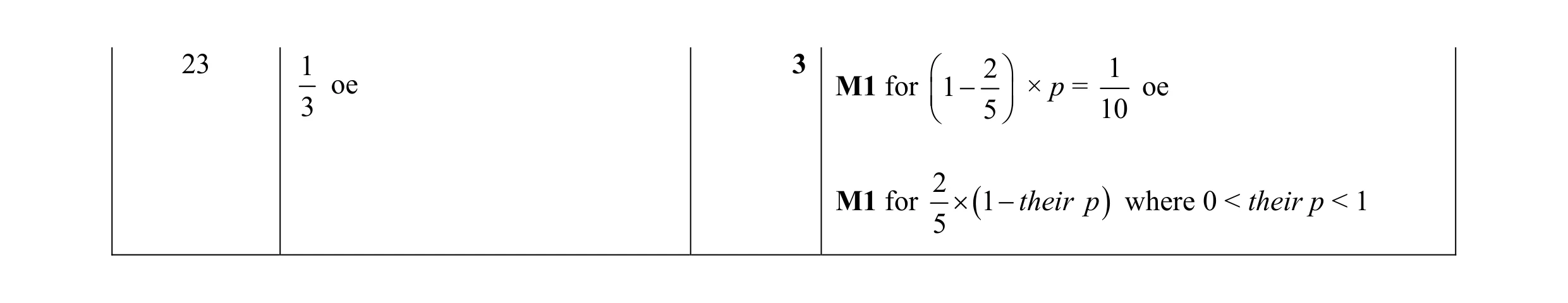 Mark scheme for question 22