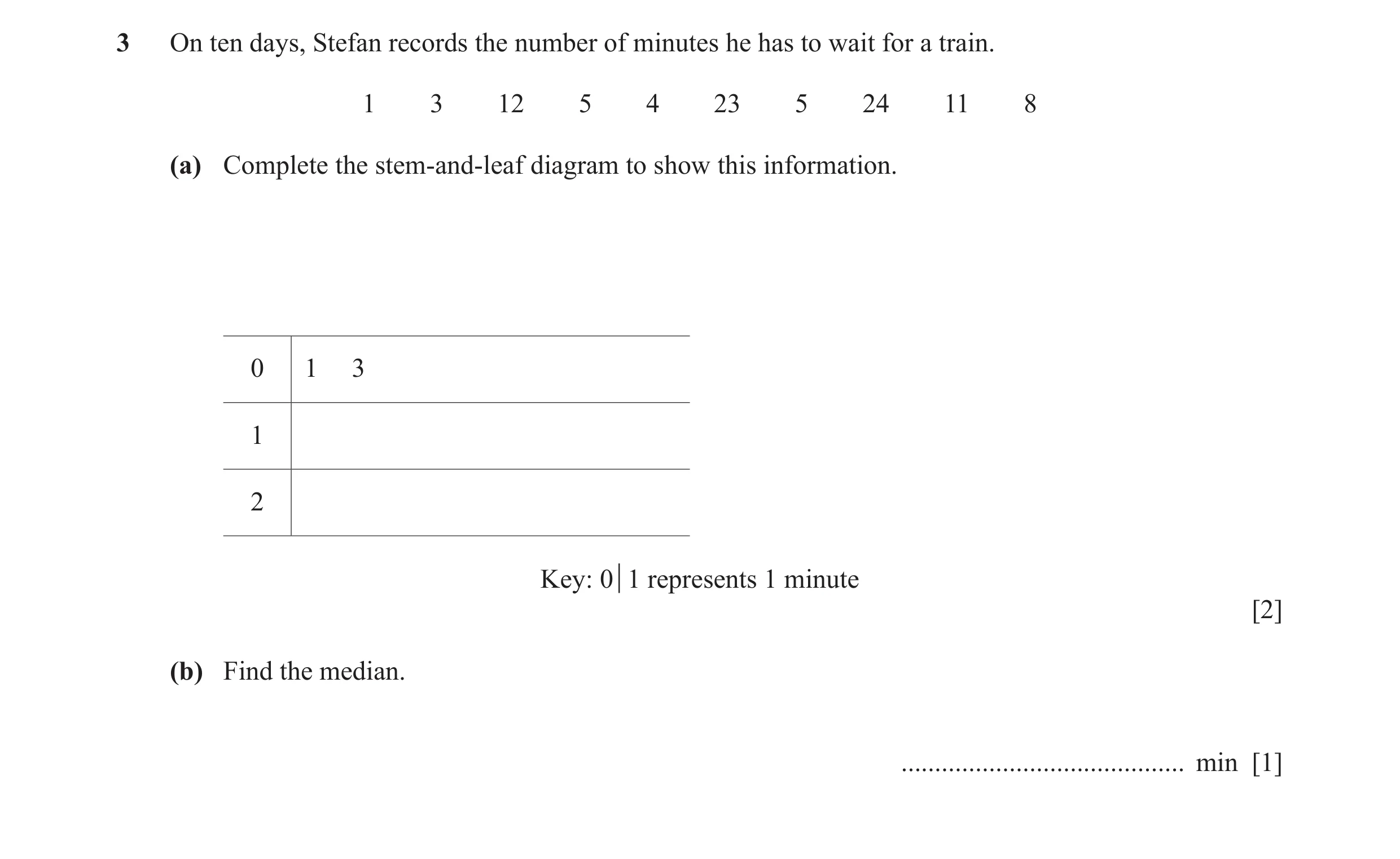 Question 40: On ten days, Stefan records the number of minutes he has to wait for a train. 1 3 12 5 4 23 5 24 11 8 (a) Complete the stem-and-leaf diagra…