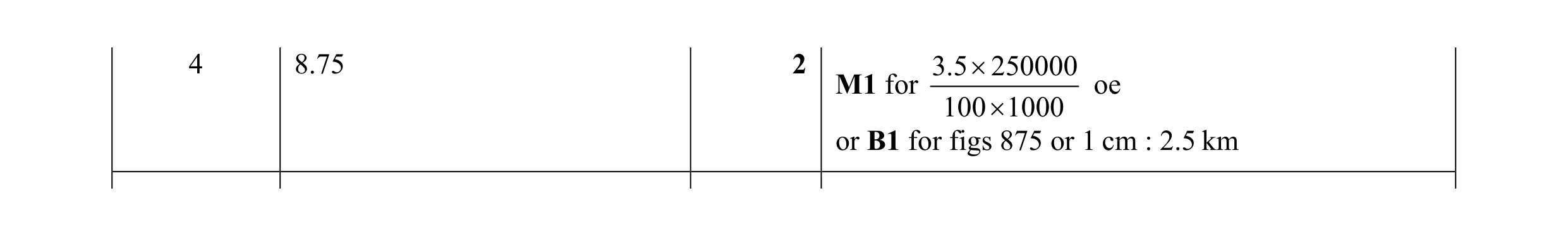 Mark scheme for question 113