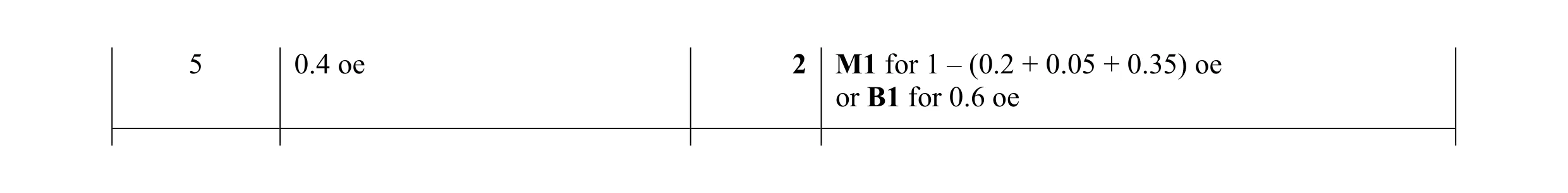 Mark scheme for question 45