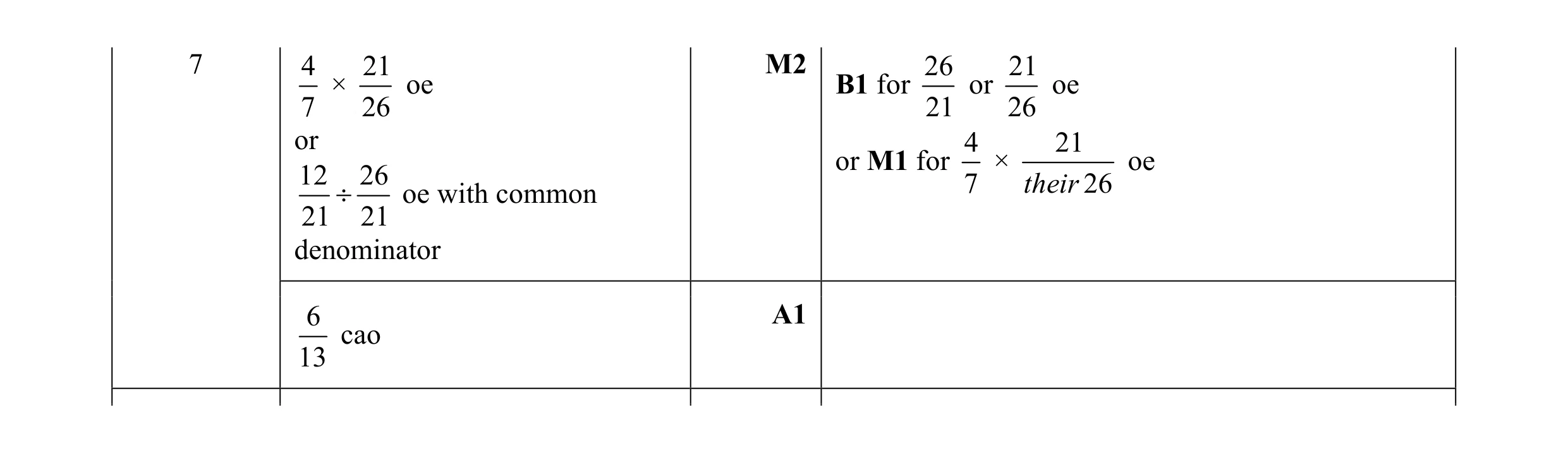 Mark scheme for question 96