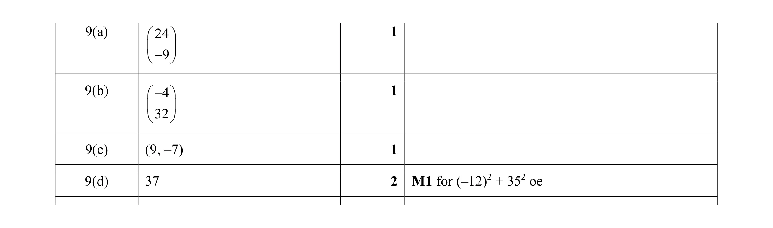 Mark scheme for question 66