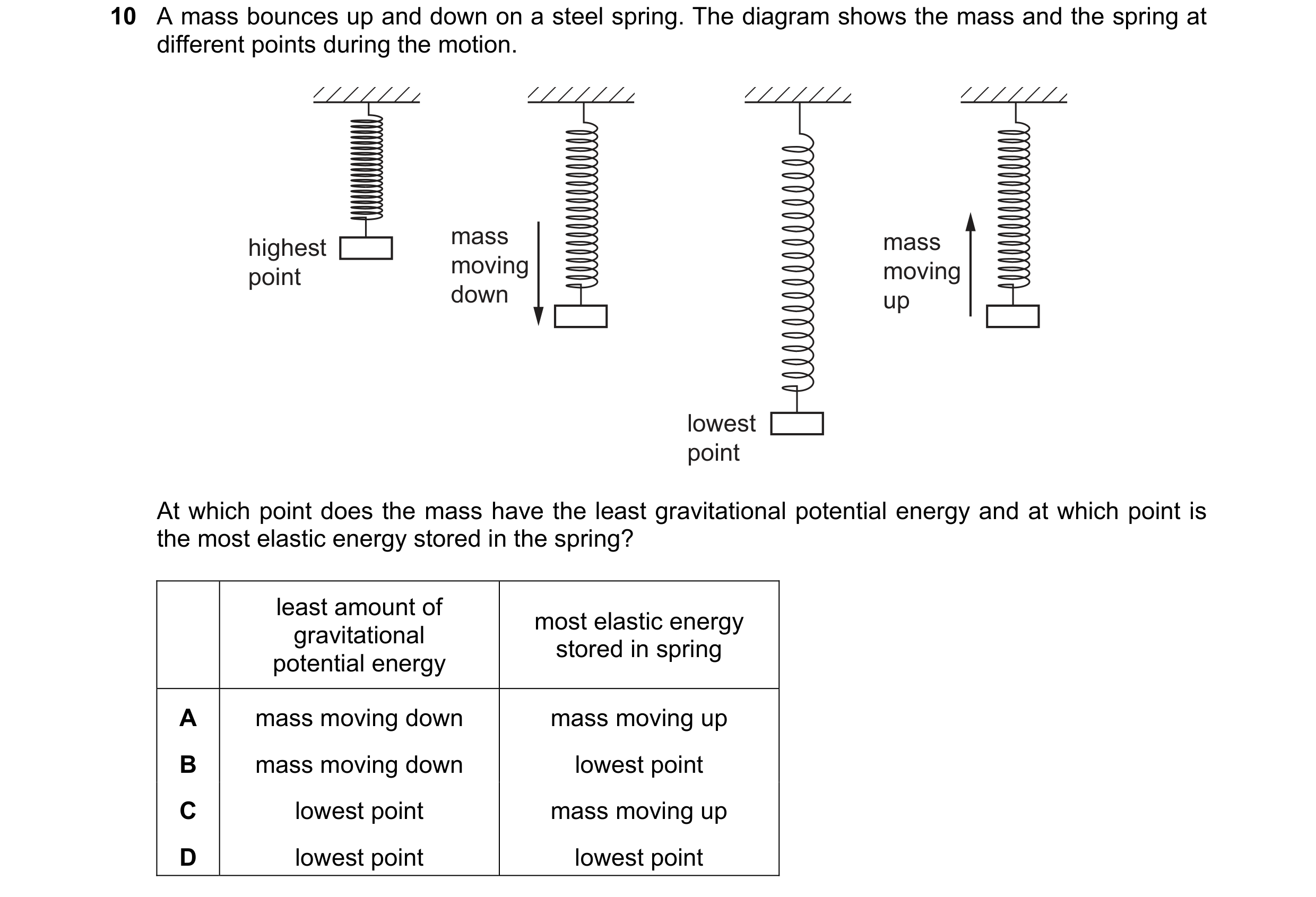 Question 102: A mass bounces up and down on a steel spring. The diagram shows the mass and the spring at different points during the motion. mass mass hi…