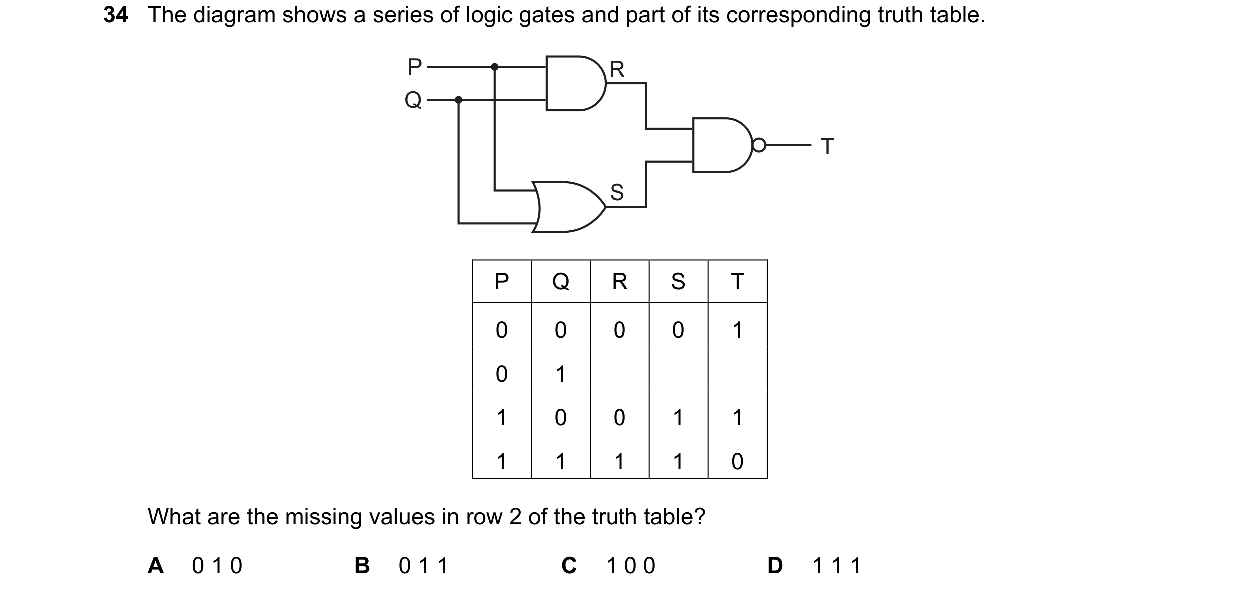 Question 161: The diagram shows a series of logic gates and part of its corresponding truth table. P R Q T S P Q R S T 0 0 0 0 1 0 1 1 0 0 1 1 1 1 1 1 0 …