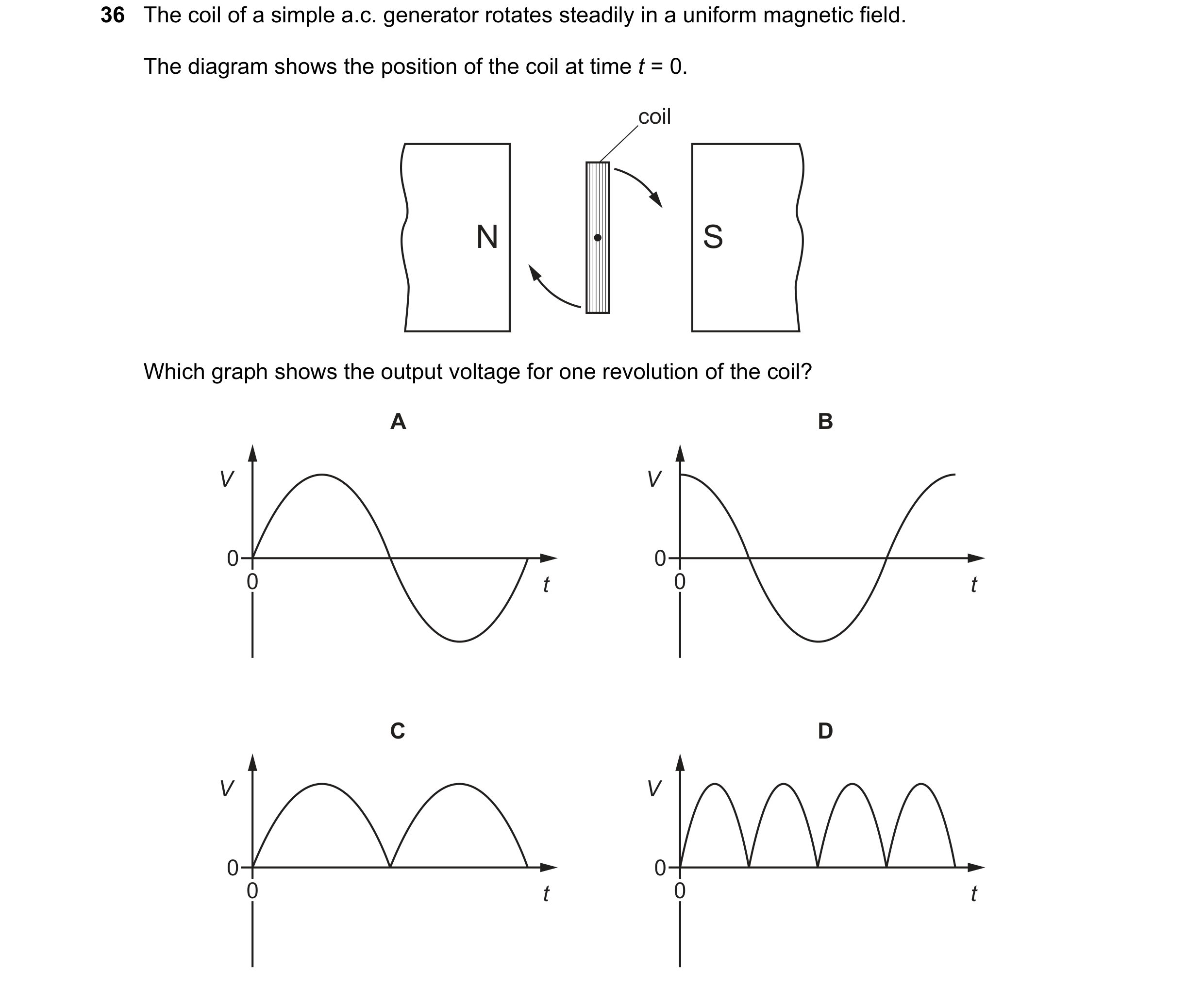 Question 81: The coil of a simple a.c. generator rotates steadily in a uniform magnetic field. The diagram shows the position of the coil at time t = 0.…
