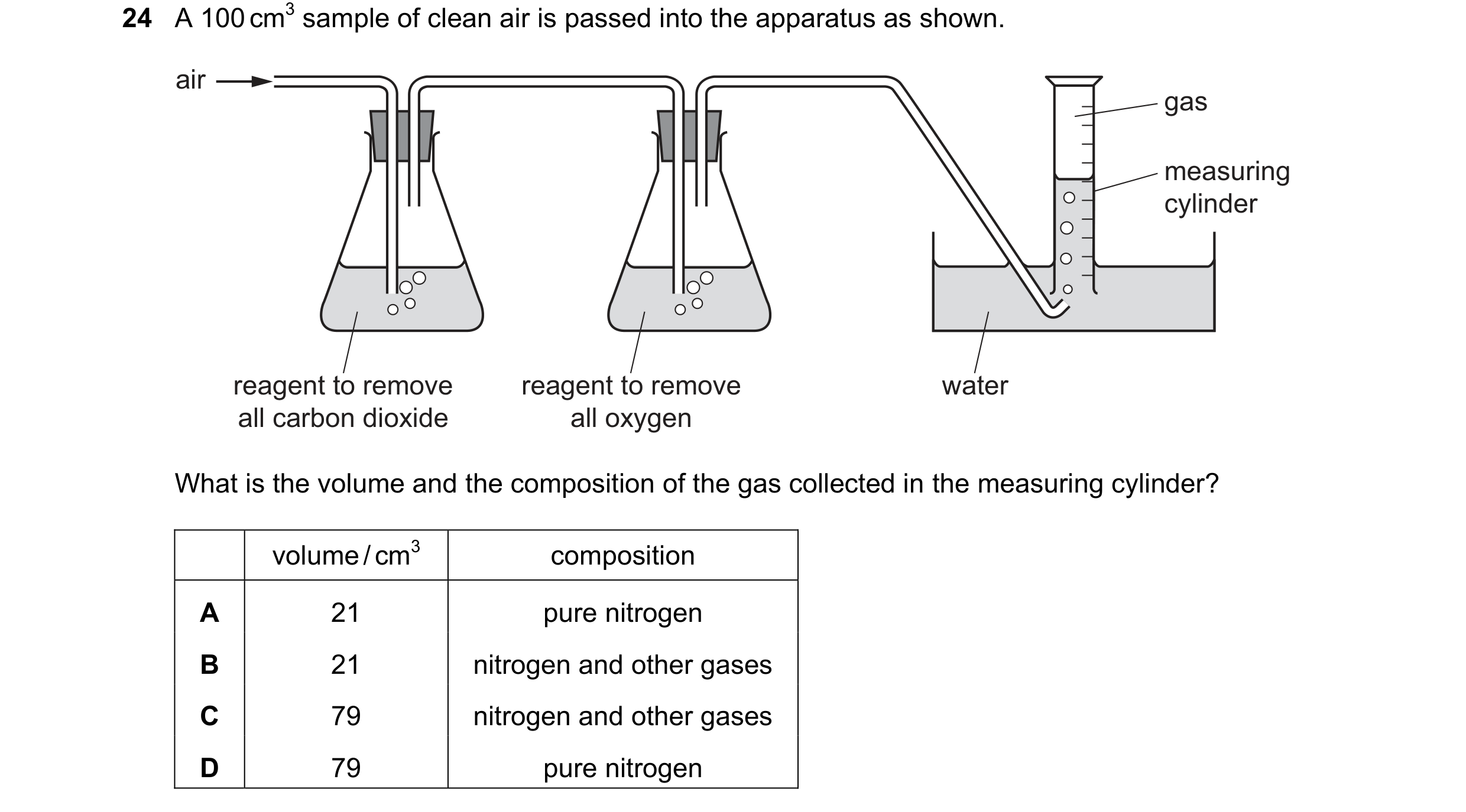 Question 72: A 100 cm3 sample of clean air is passed into the apparatus as shown. air gas measuring cylinder reagent to remove reagent to remove water a…