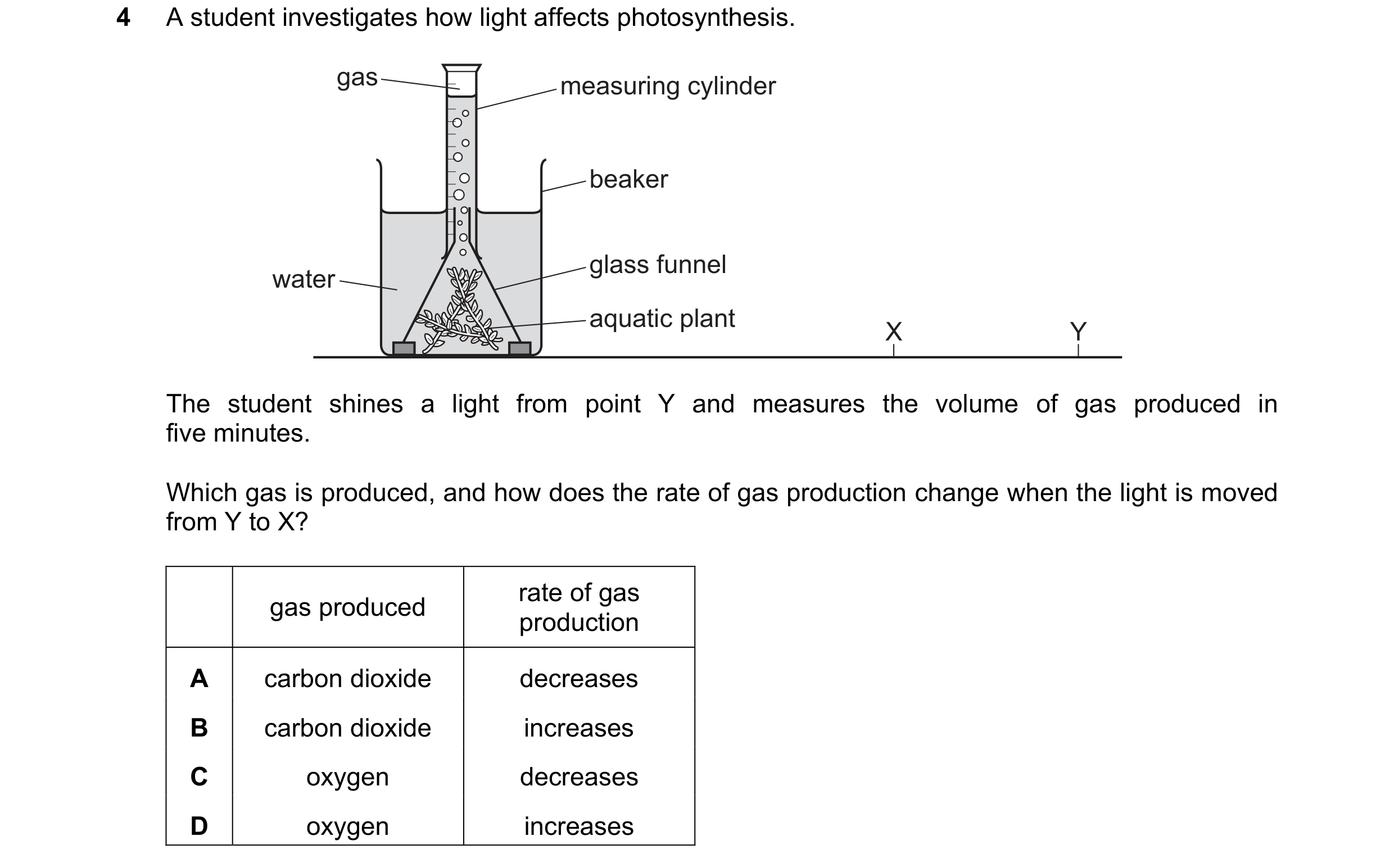 Question 92: A student investigates how light affects photosynthesis. gas measuring cylinder beaker glass funnel water aquatic plant X Y The student shi…