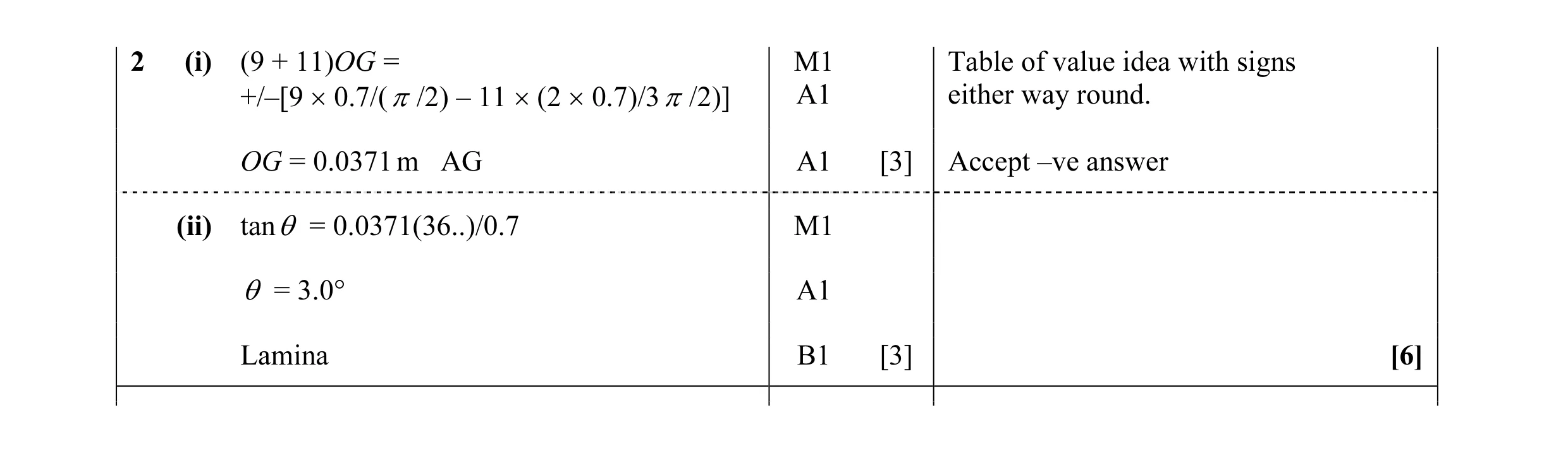 Mark scheme for question 69