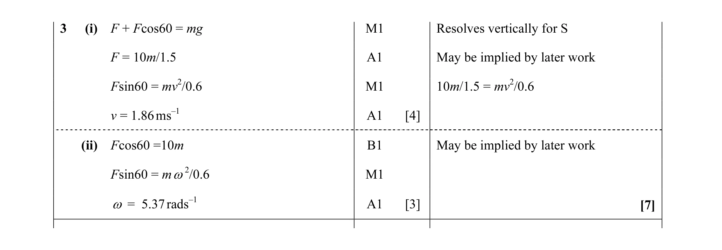Mark scheme for question 70
