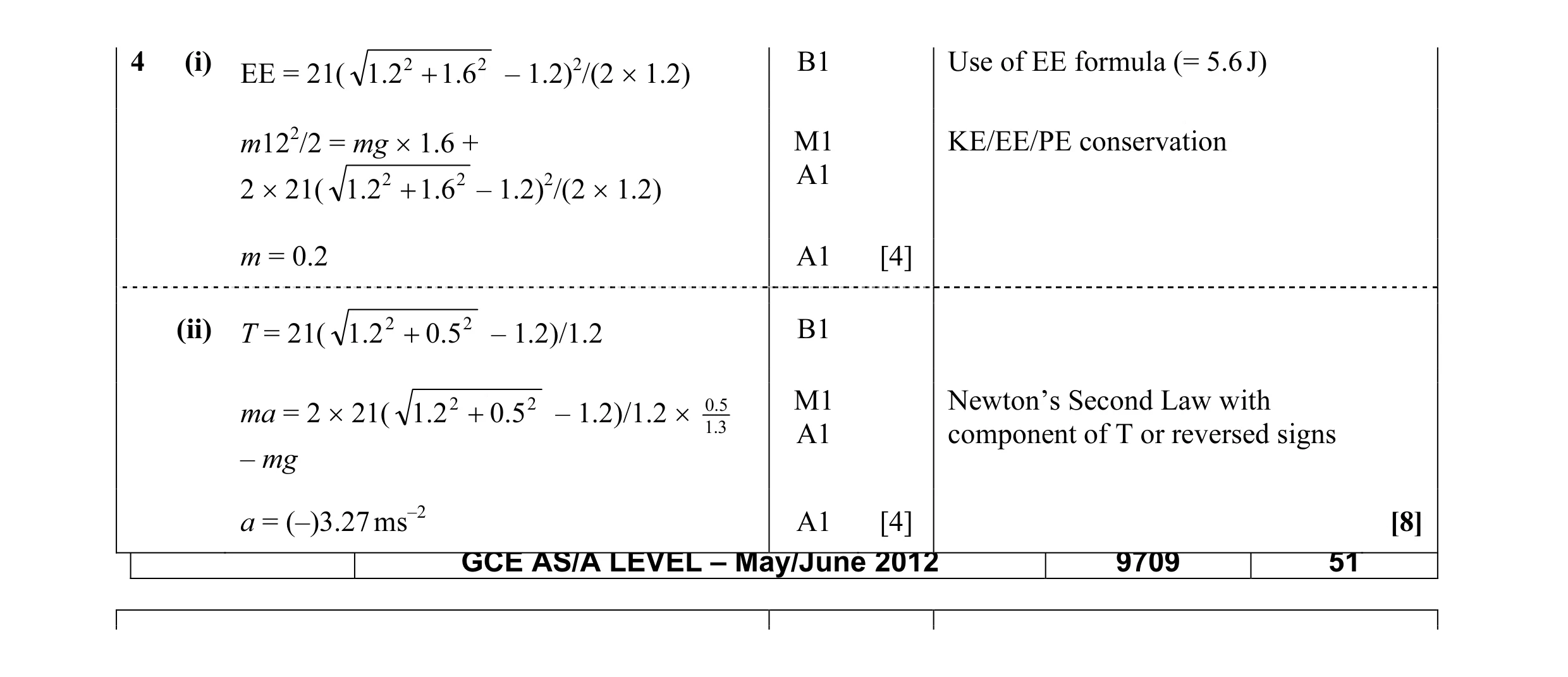 Mark scheme for question 26