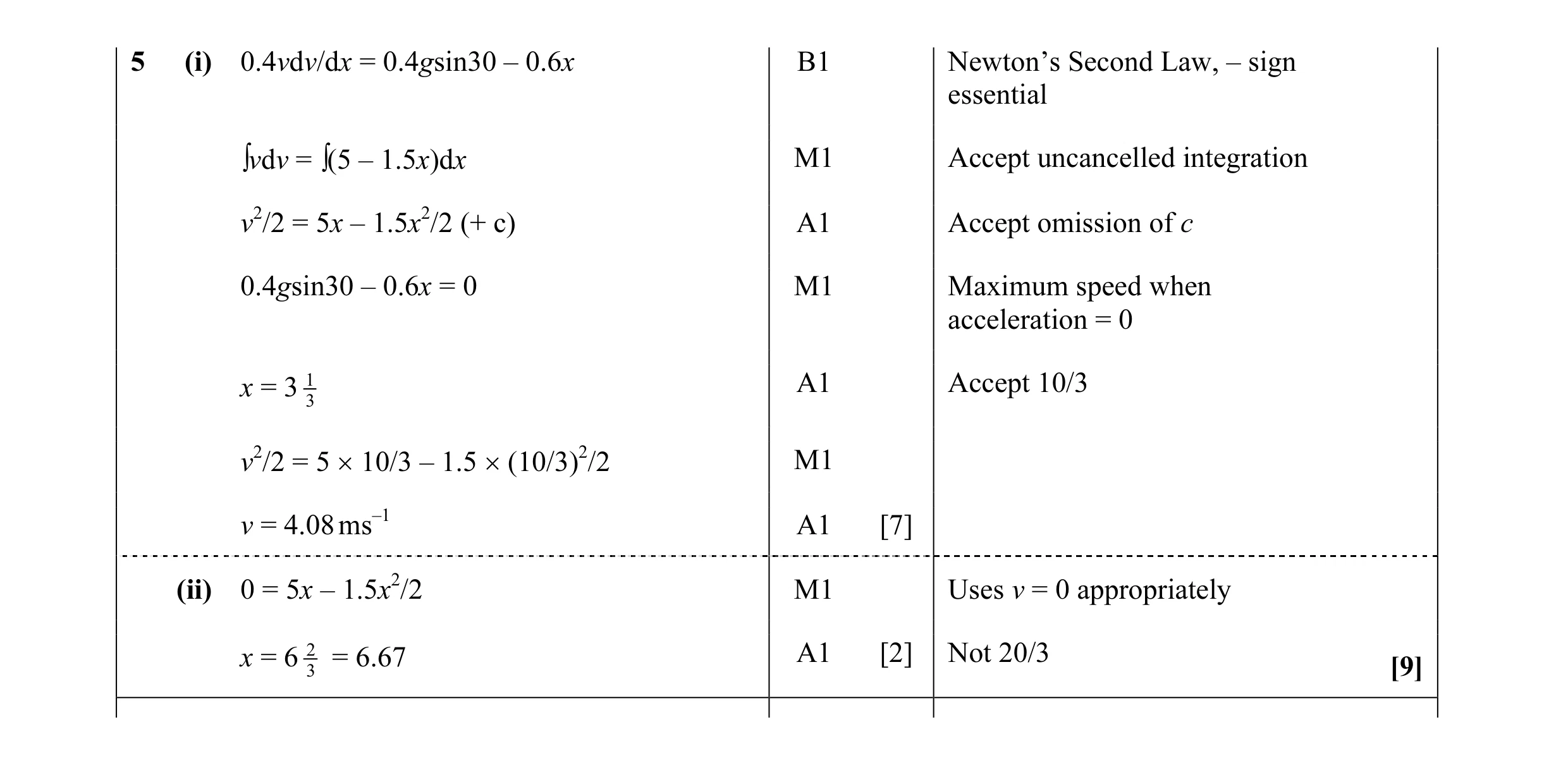 Mark scheme for question 58