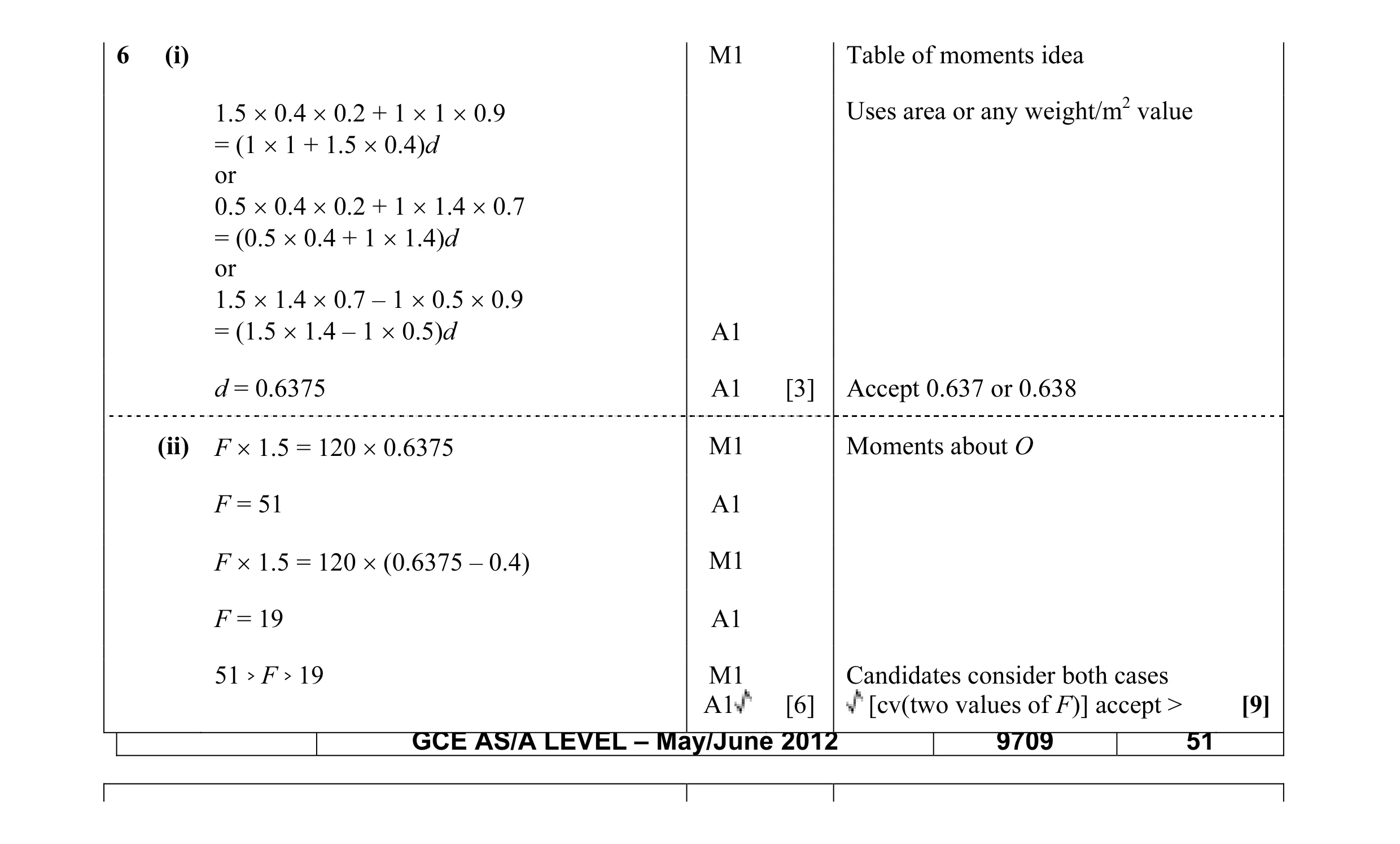 Mark scheme for question 71