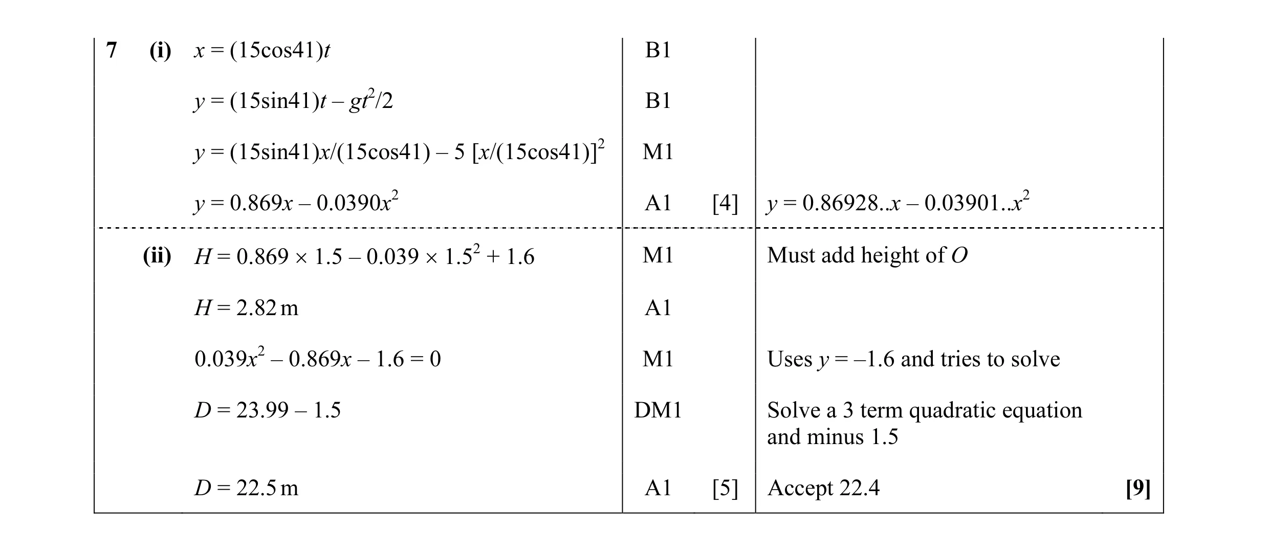 Mark scheme for question 59