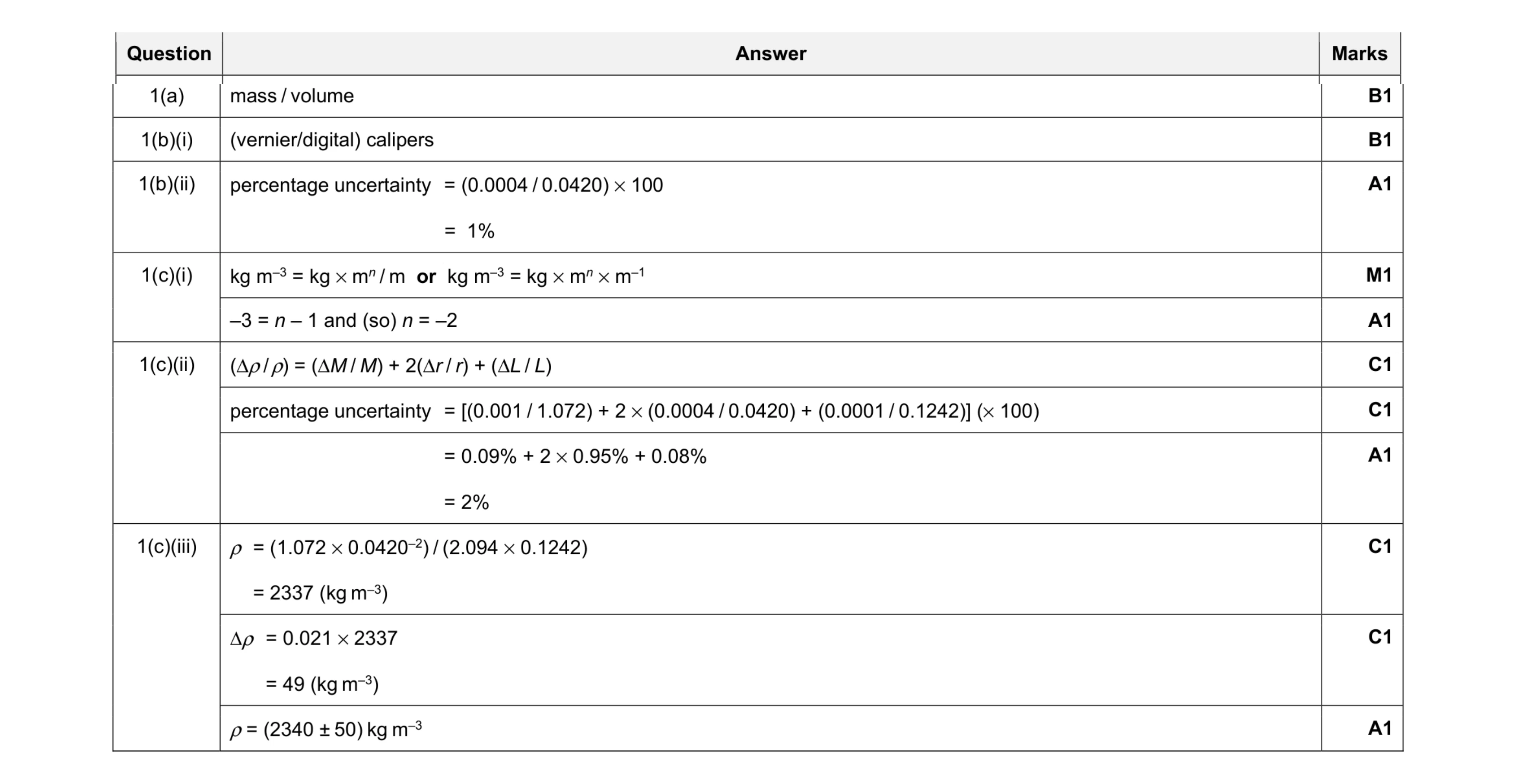 Mark scheme for question 11