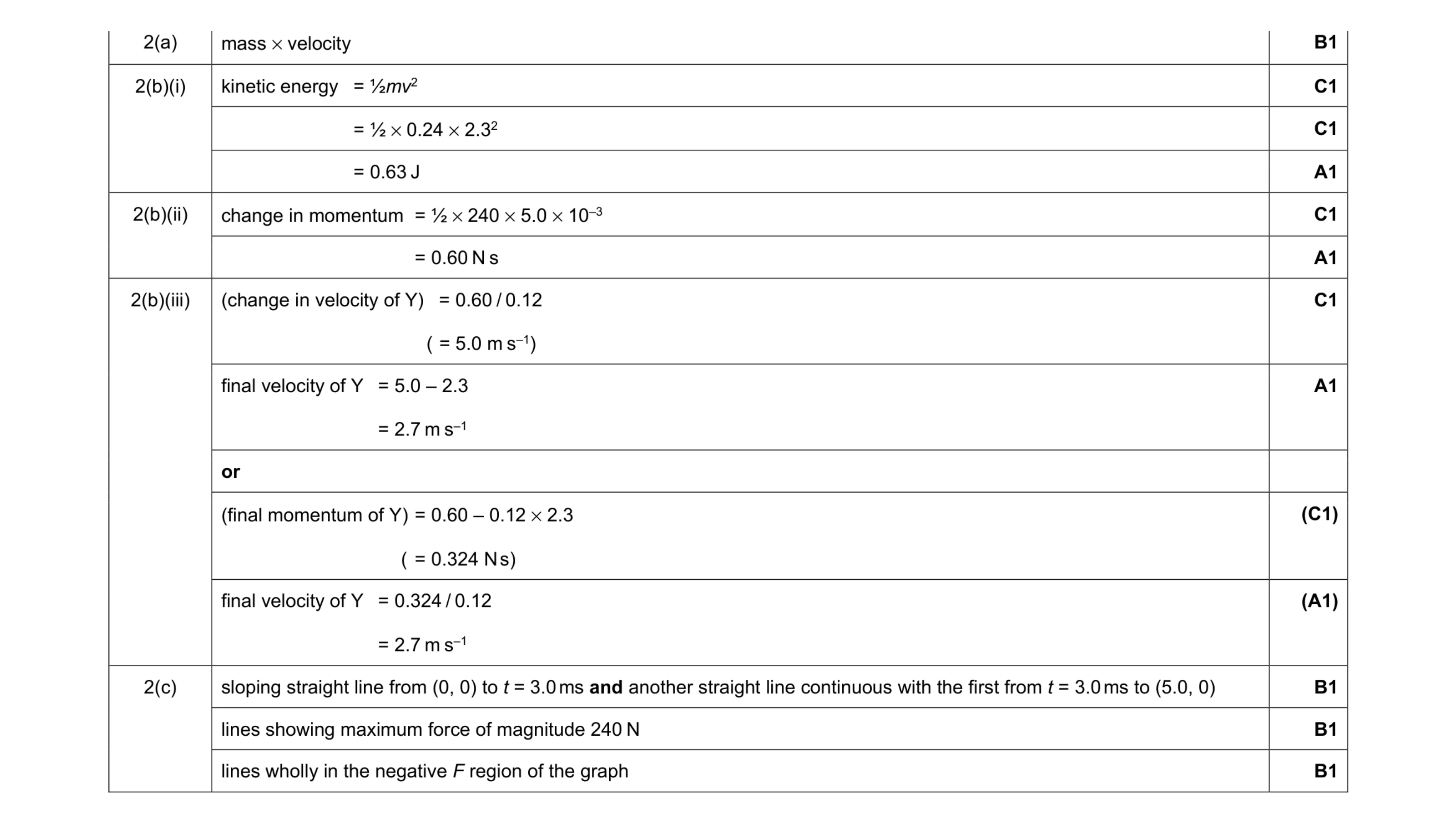 Mark scheme for question 17